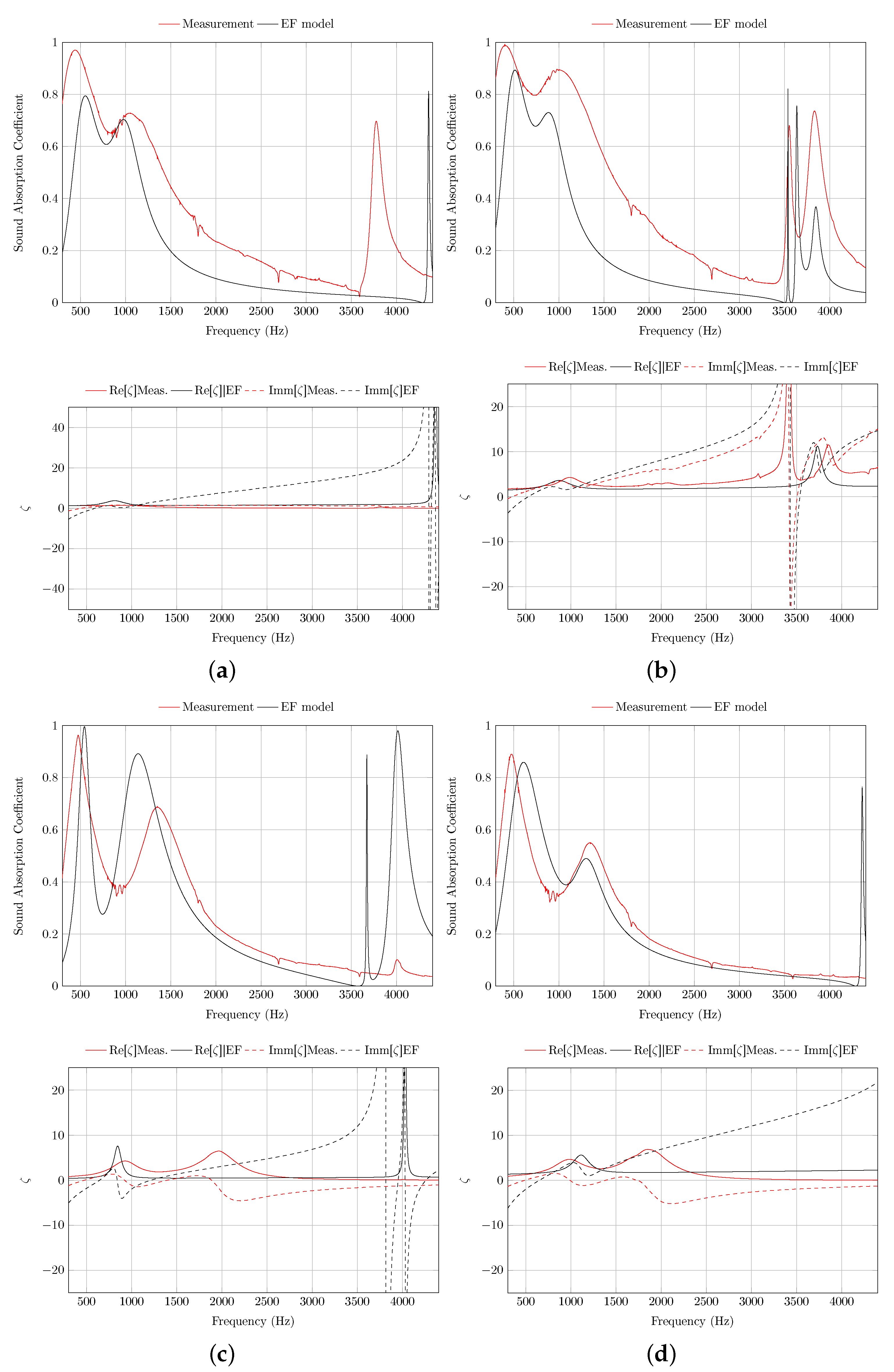 Applsci 11 02445 g012
