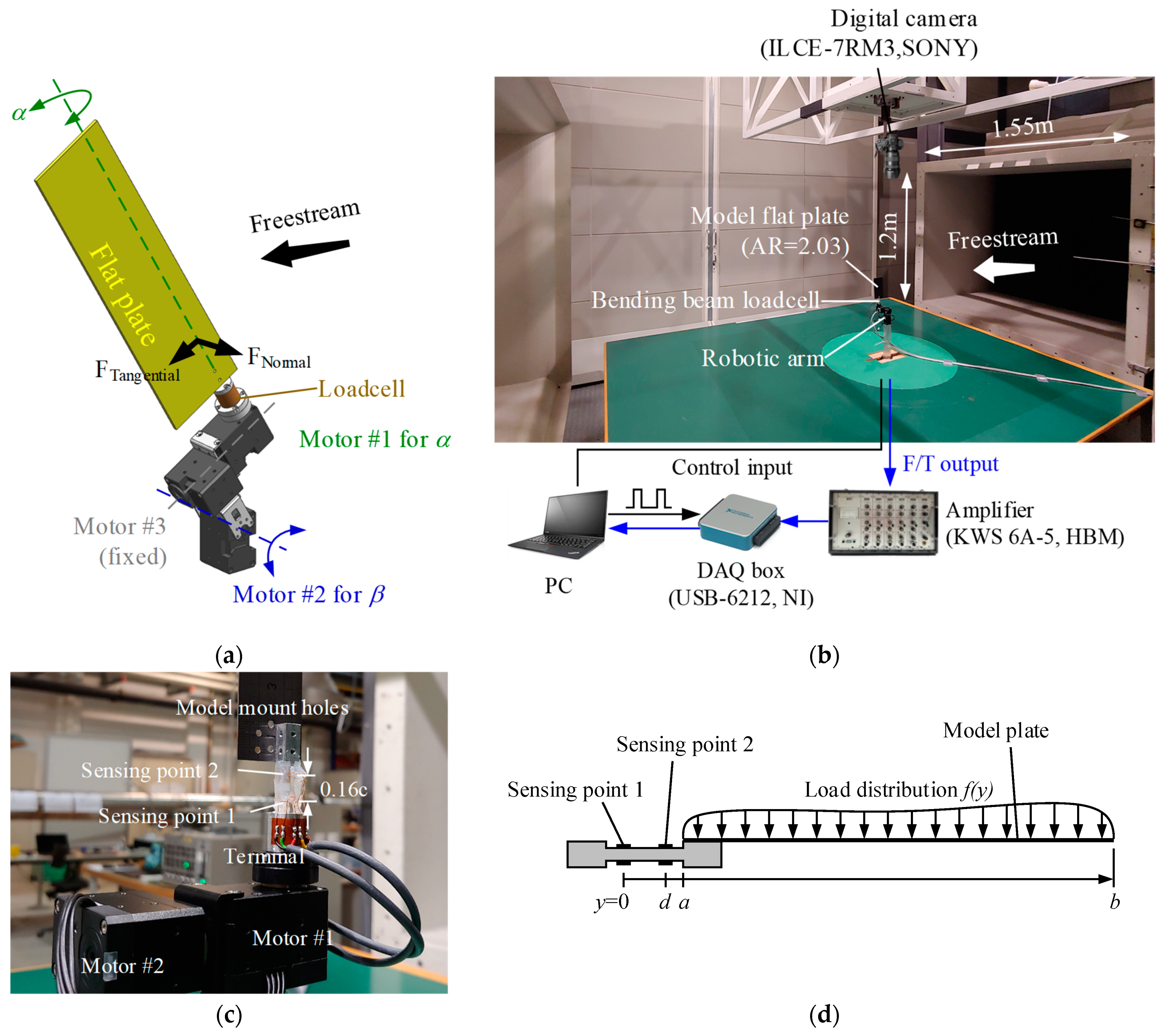 Applsci 11 02450 g001