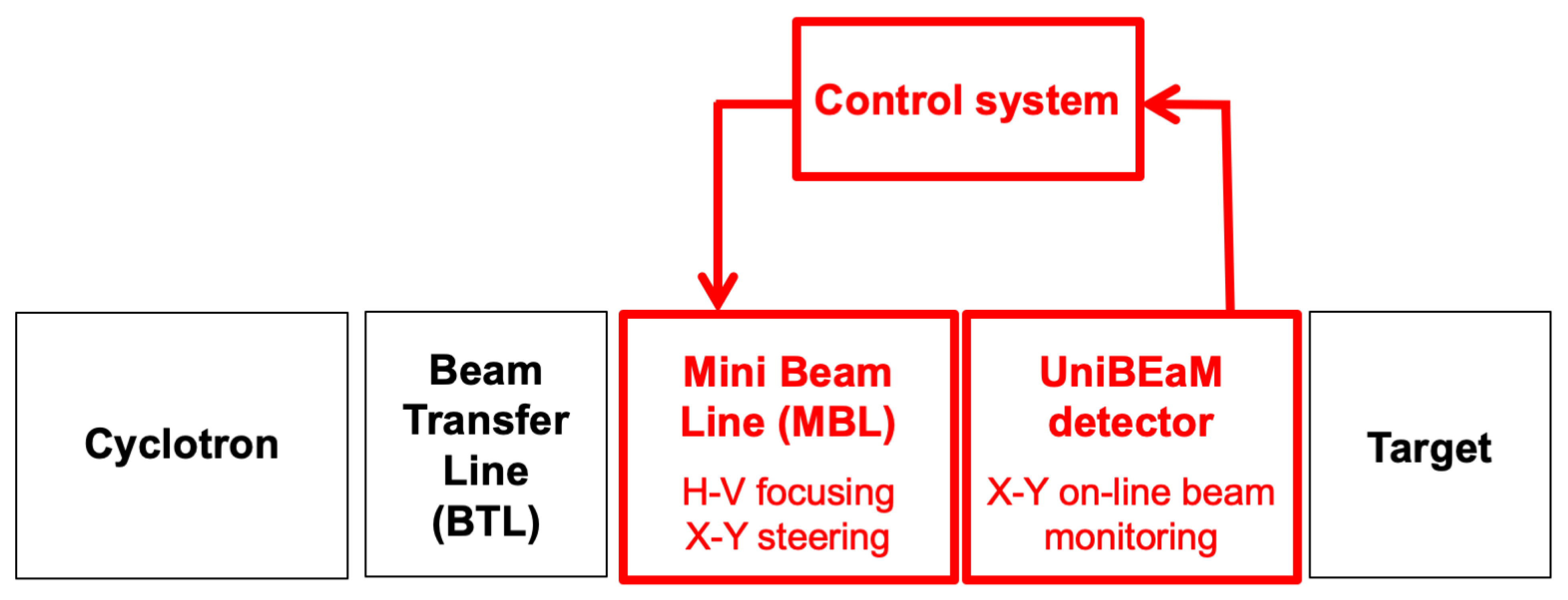 Applsci 11 02452 g003
