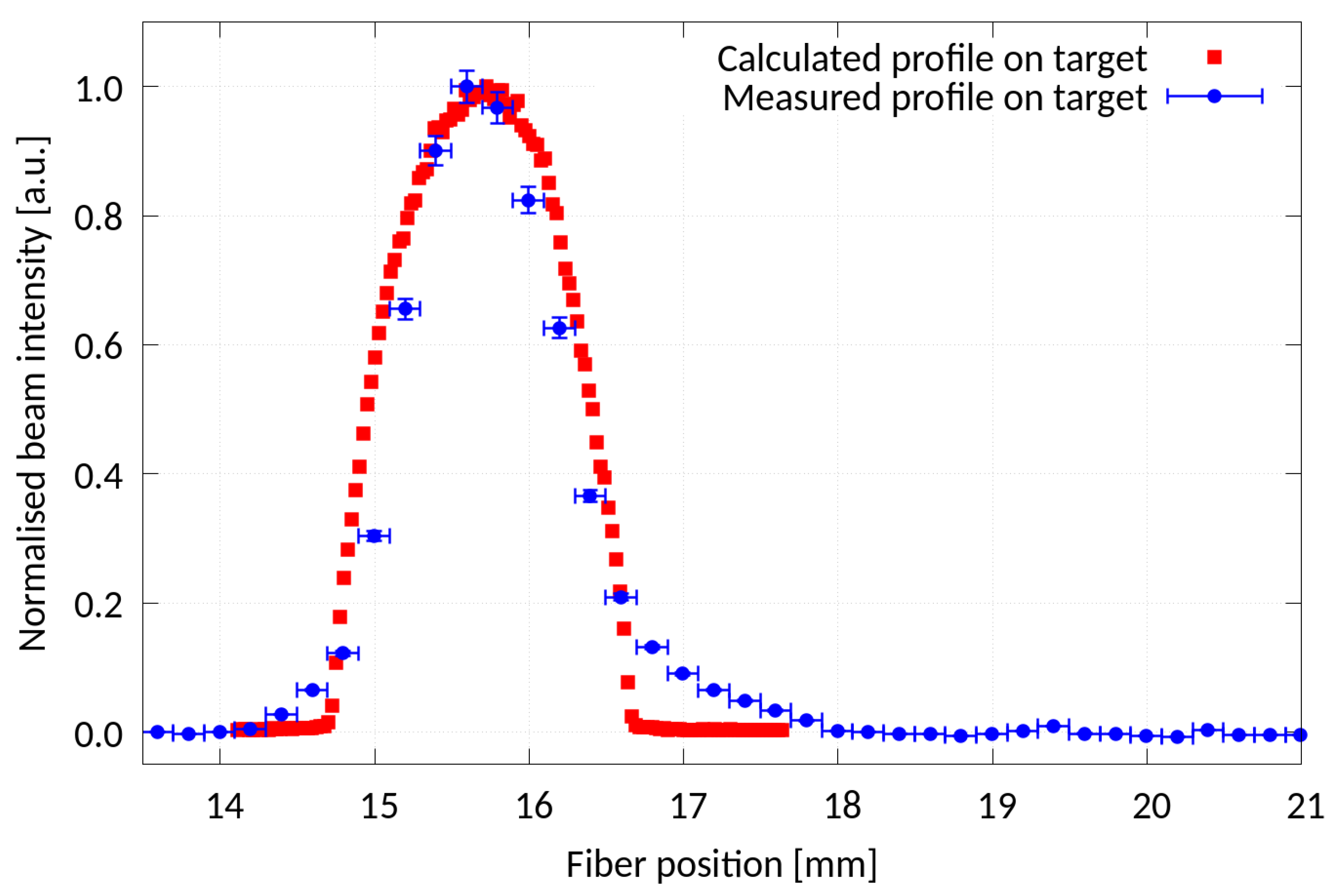 Applsci 11 02452 g006