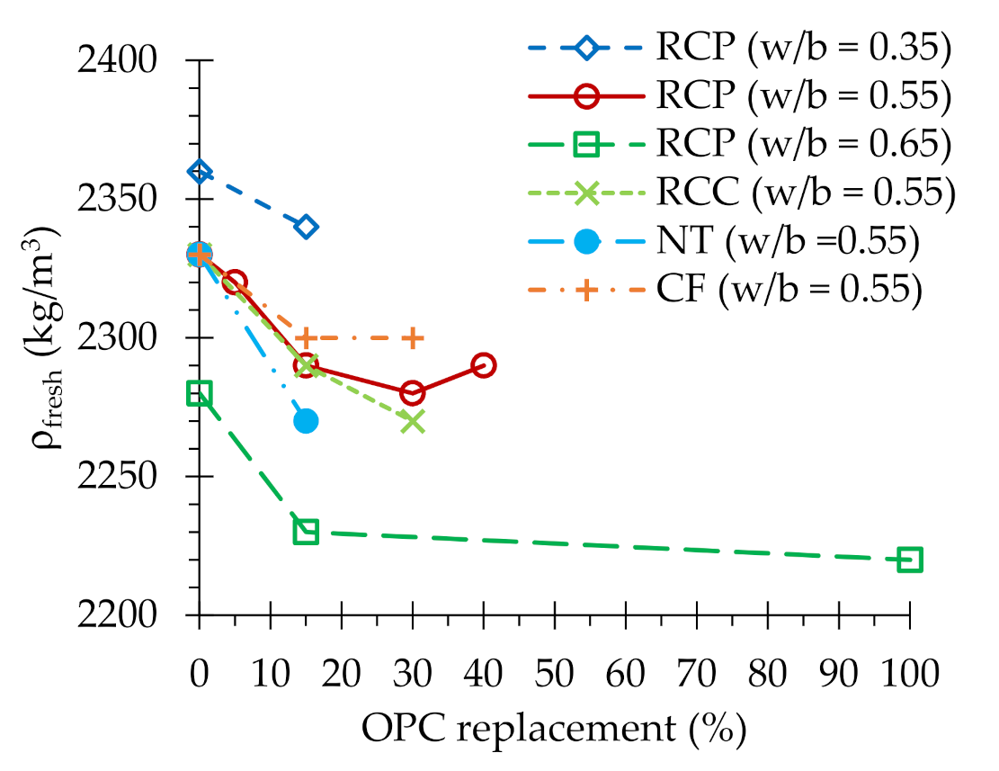 Applsci 11 02454 g005 Applsci 11 02454 g005