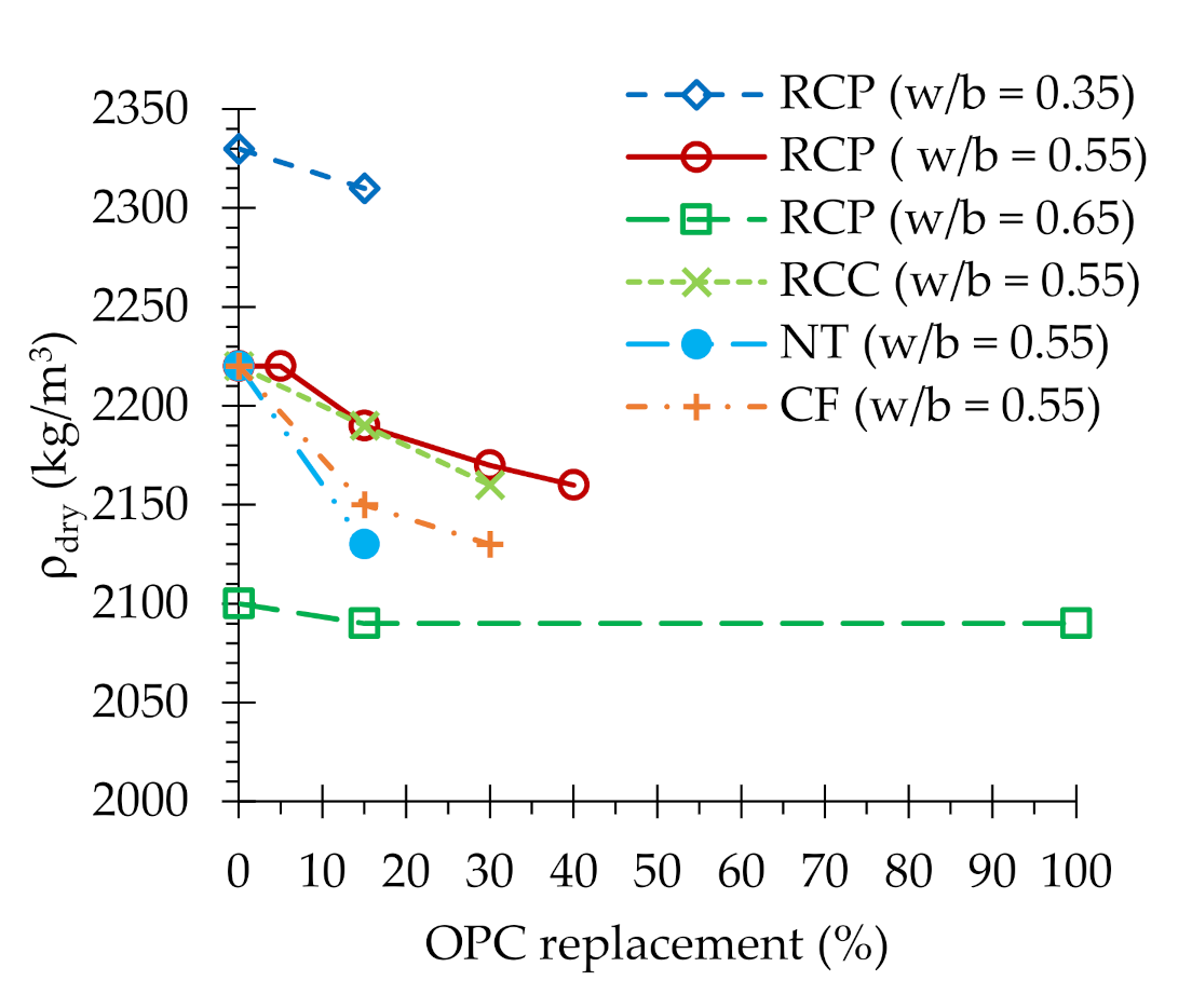 Applsci 11 02454 g007 Applsci 11 02454 g007