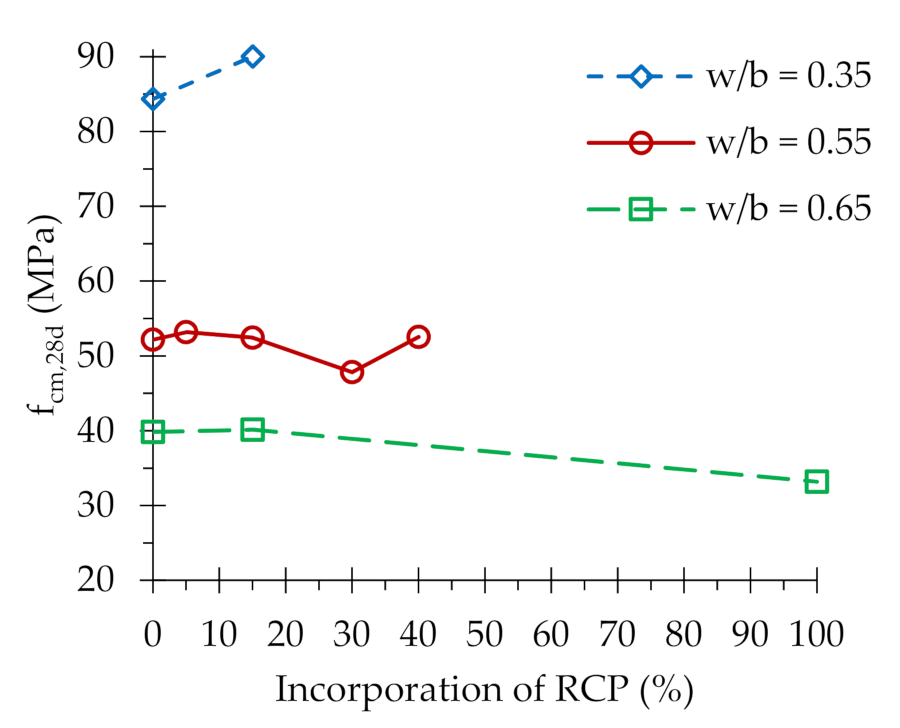 Applsci 11 02454 g008 Applsci 11 02454 g008