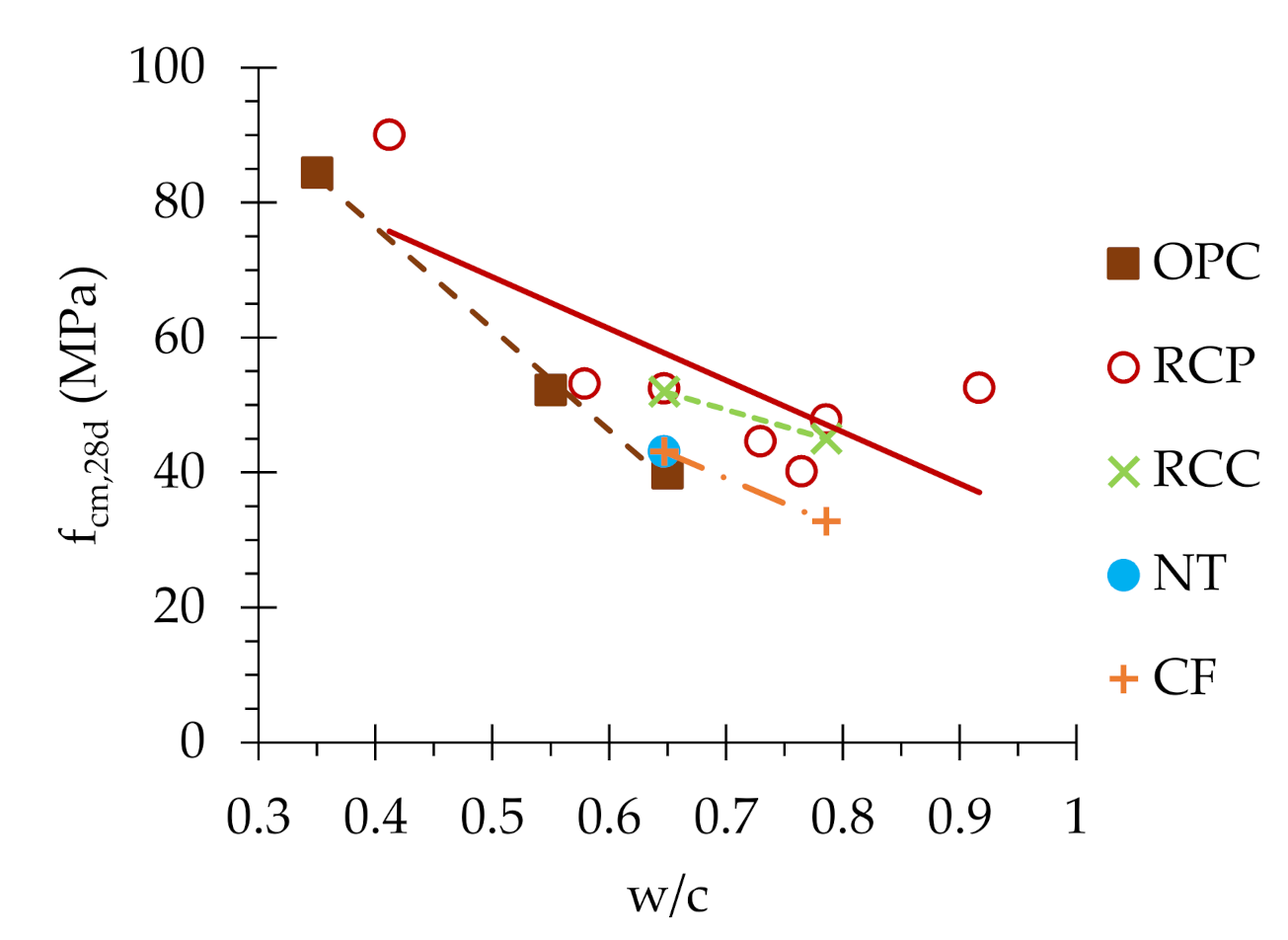 Applsci 11 02454 g010 Applsci 11 02454 g010