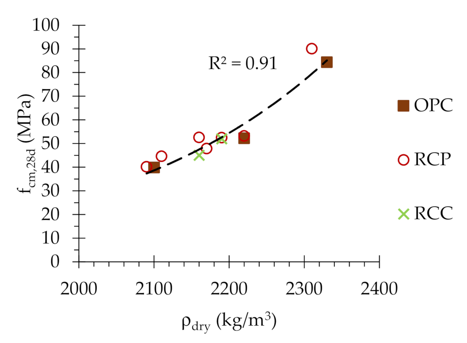Applsci 11 02454 g014 Applsci 11 02454 g014