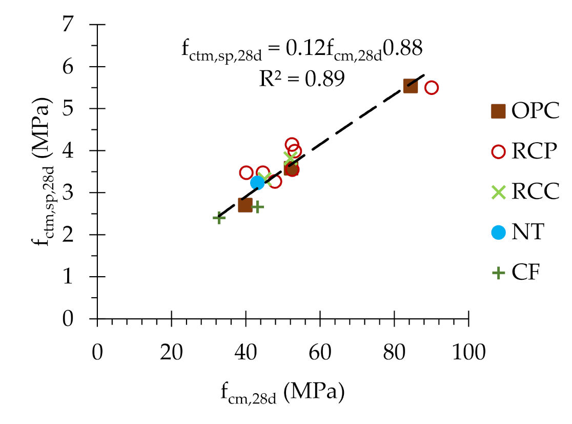 Applsci 11 02454 g018 Applsci 11 02454 g018