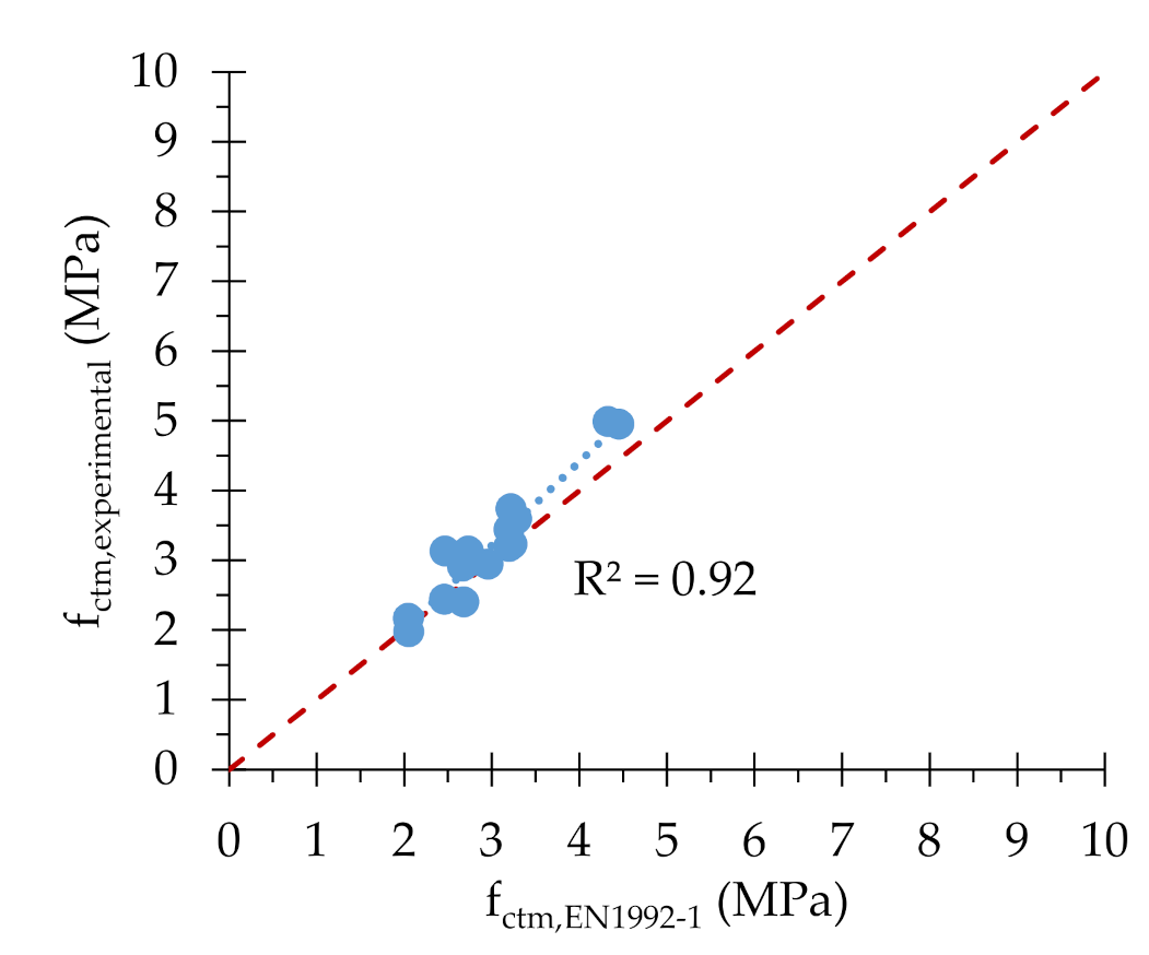 Applsci 11 02454 g019 Applsci 11 02454 g019