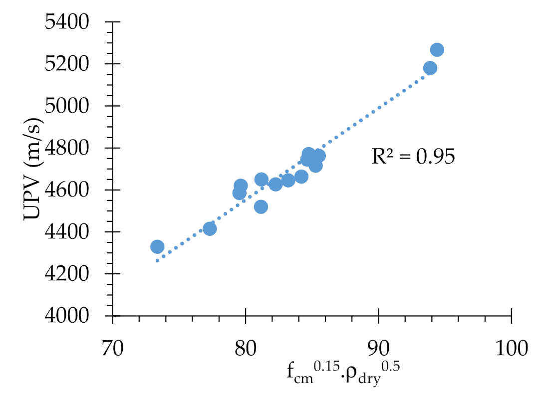 Applsci 11 02454 g022 Applsci 11 02454 g022