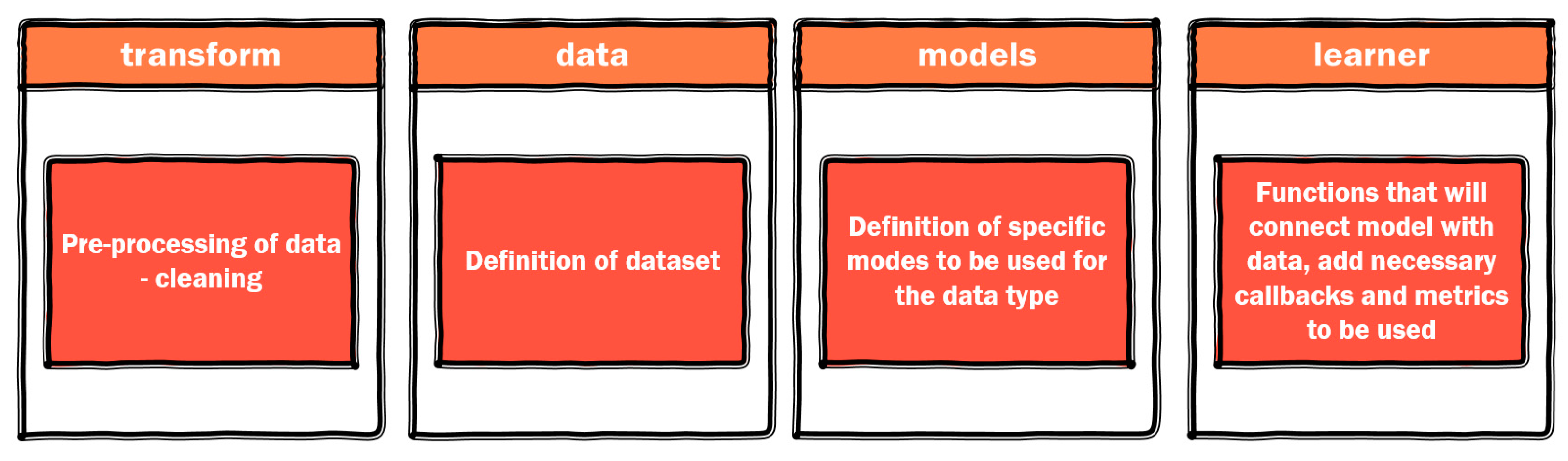Applsci 11 02458 g003 Applsci 11 02458 g003