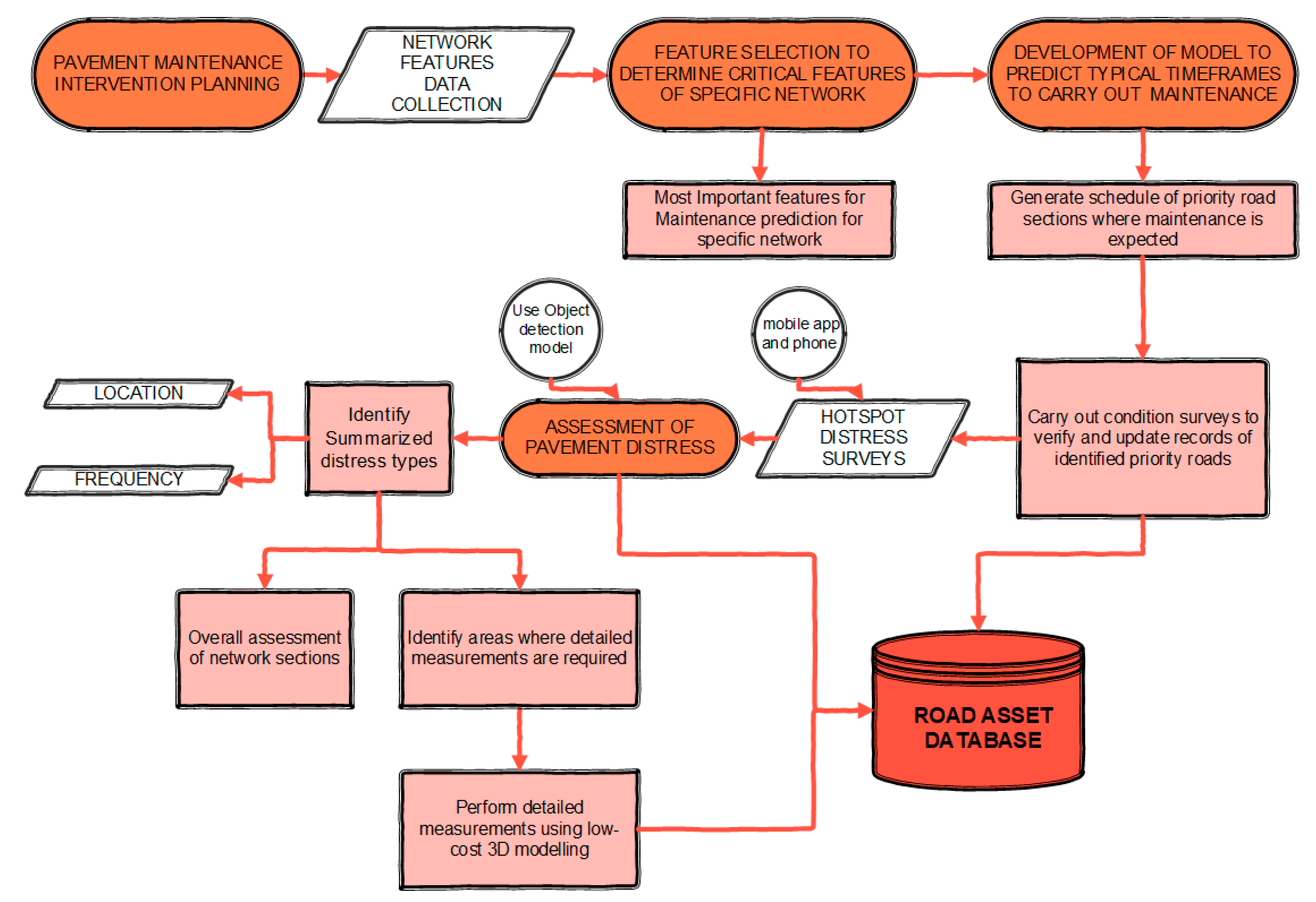 Applsci 11 02458 g018 Applsci 11 02458 g018