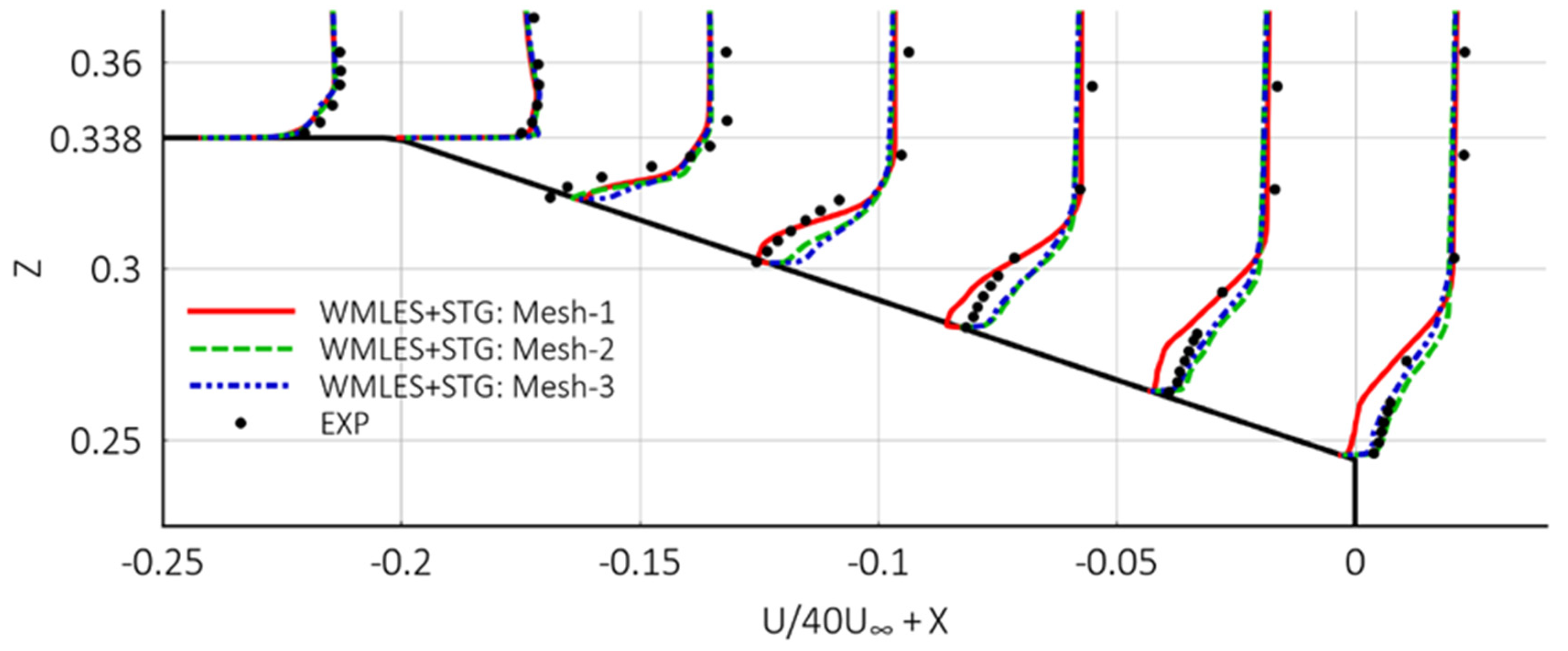 Applsci 11 02459 g005