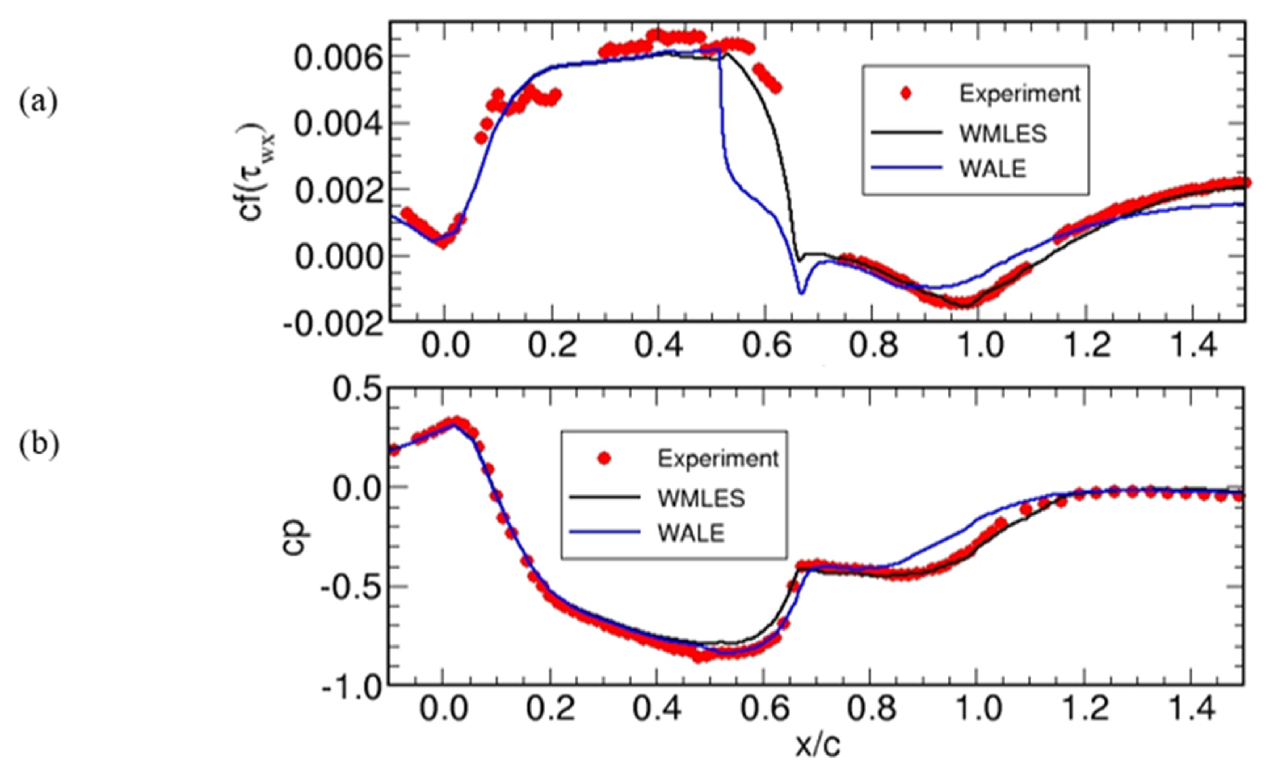 Applsci 11 02459 g017
