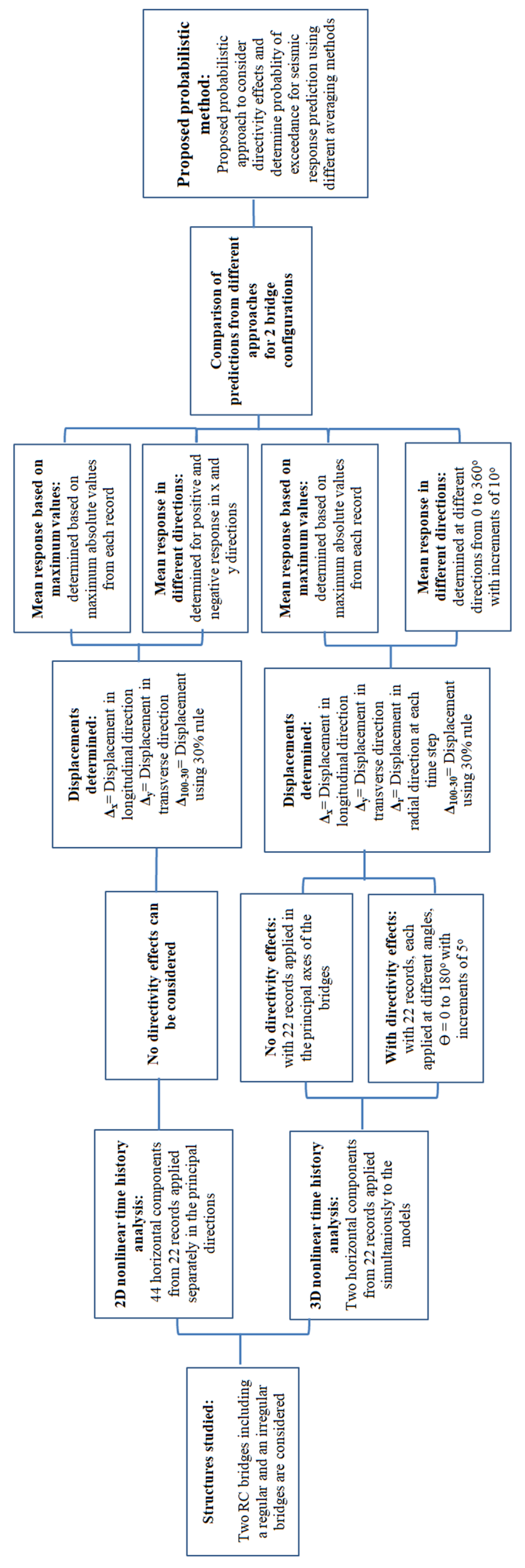 Applsci 11 02462 g001