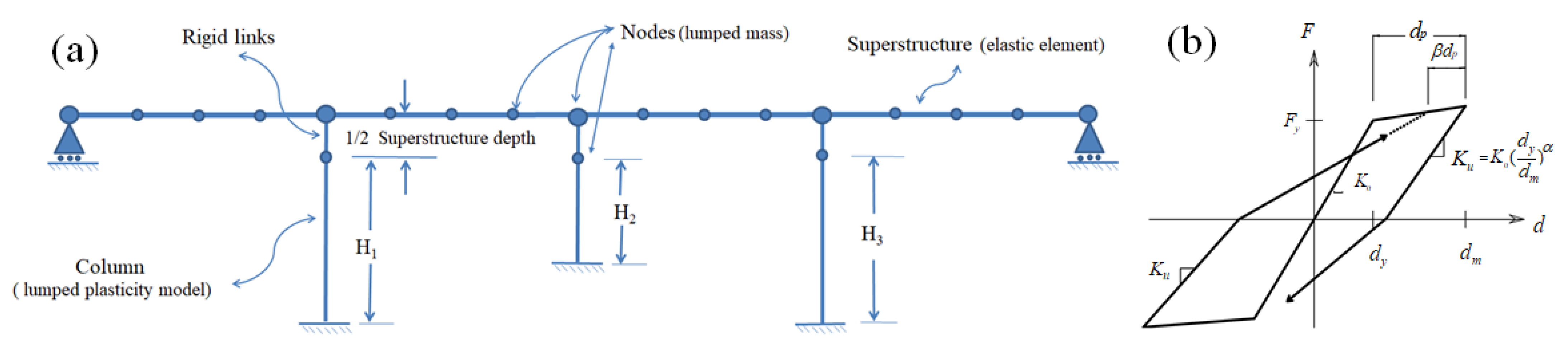 Applsci 11 02462 g003