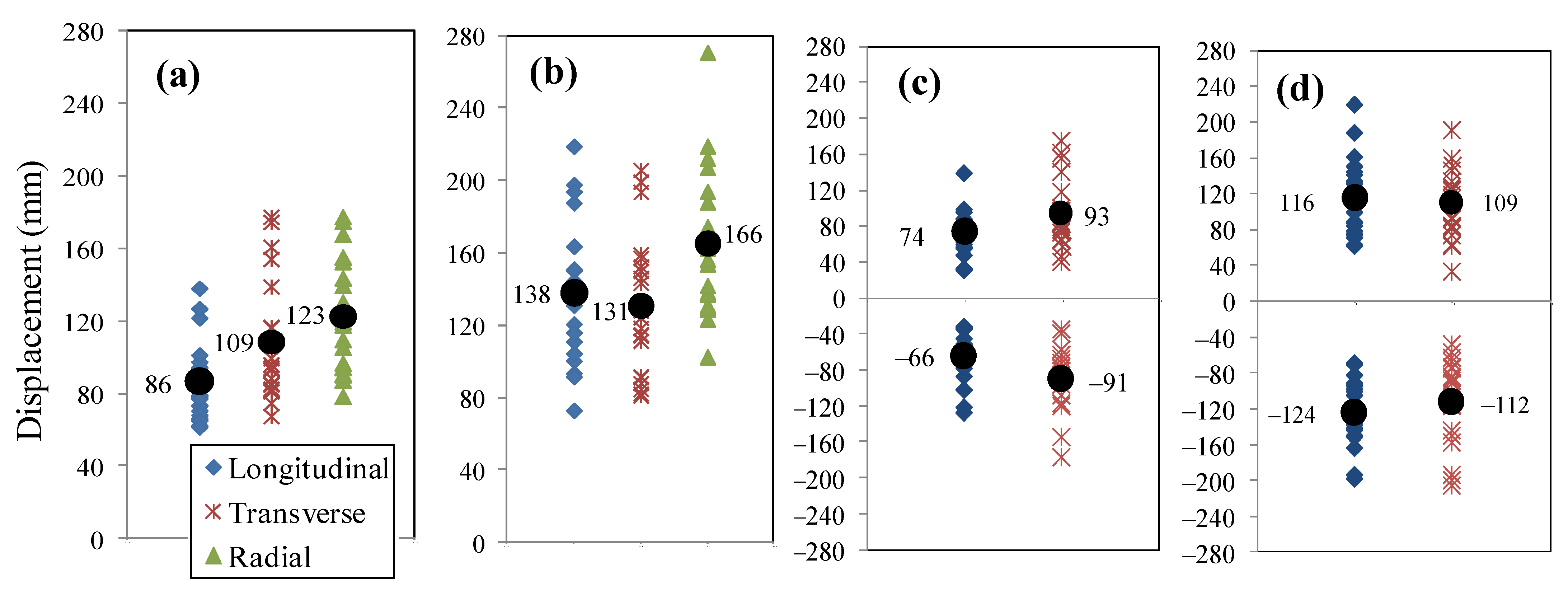 Applsci 11 02462 g007
