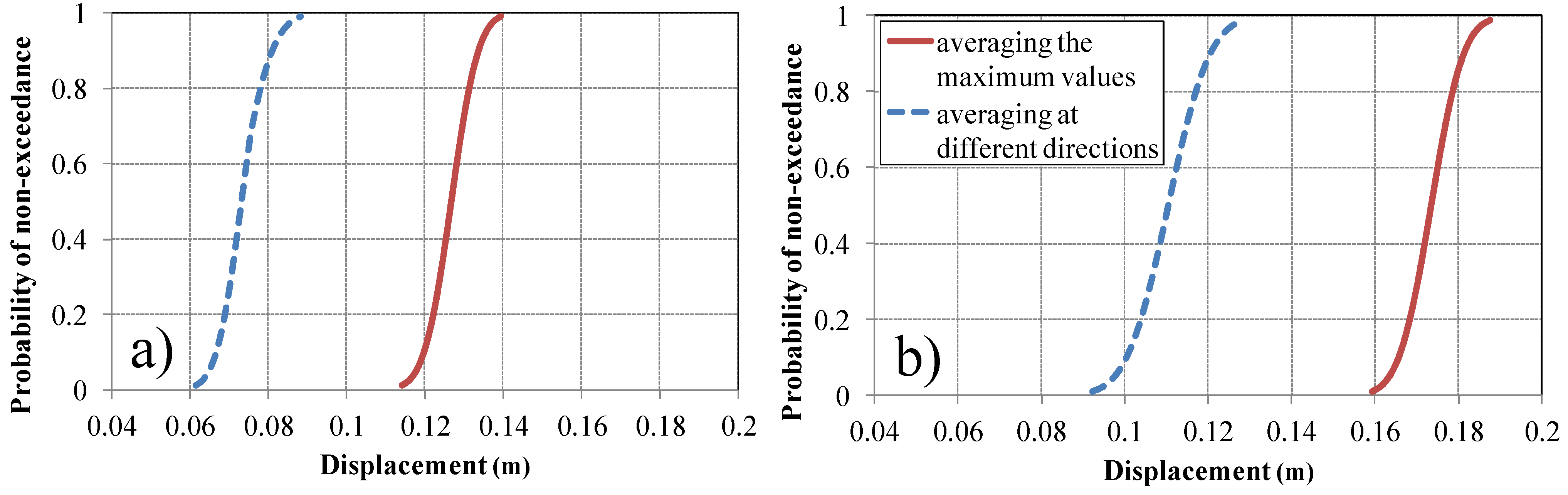 Applsci 11 02462 g014