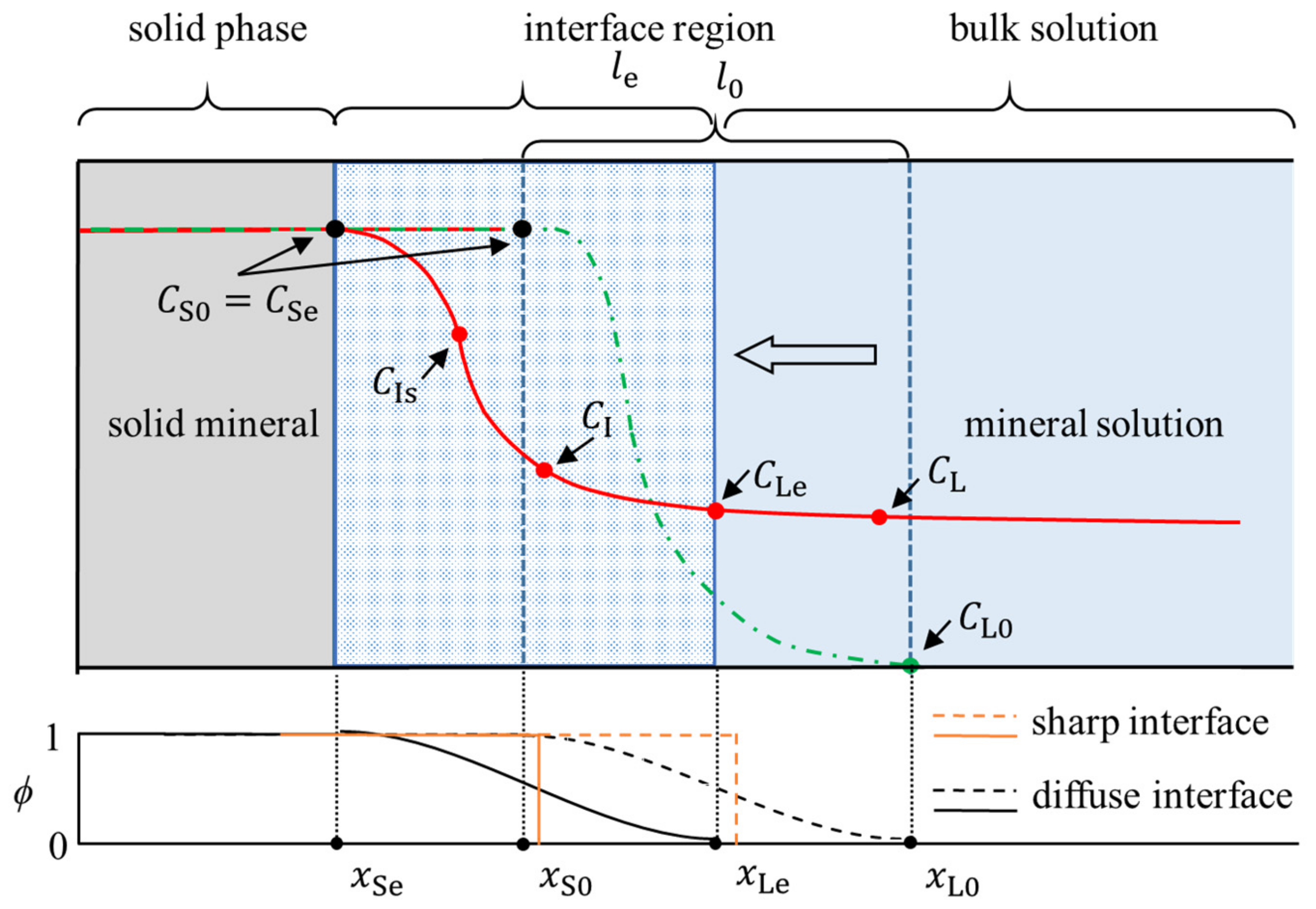 Applsci 11 02464 g001 Applsci 11 02464 g001