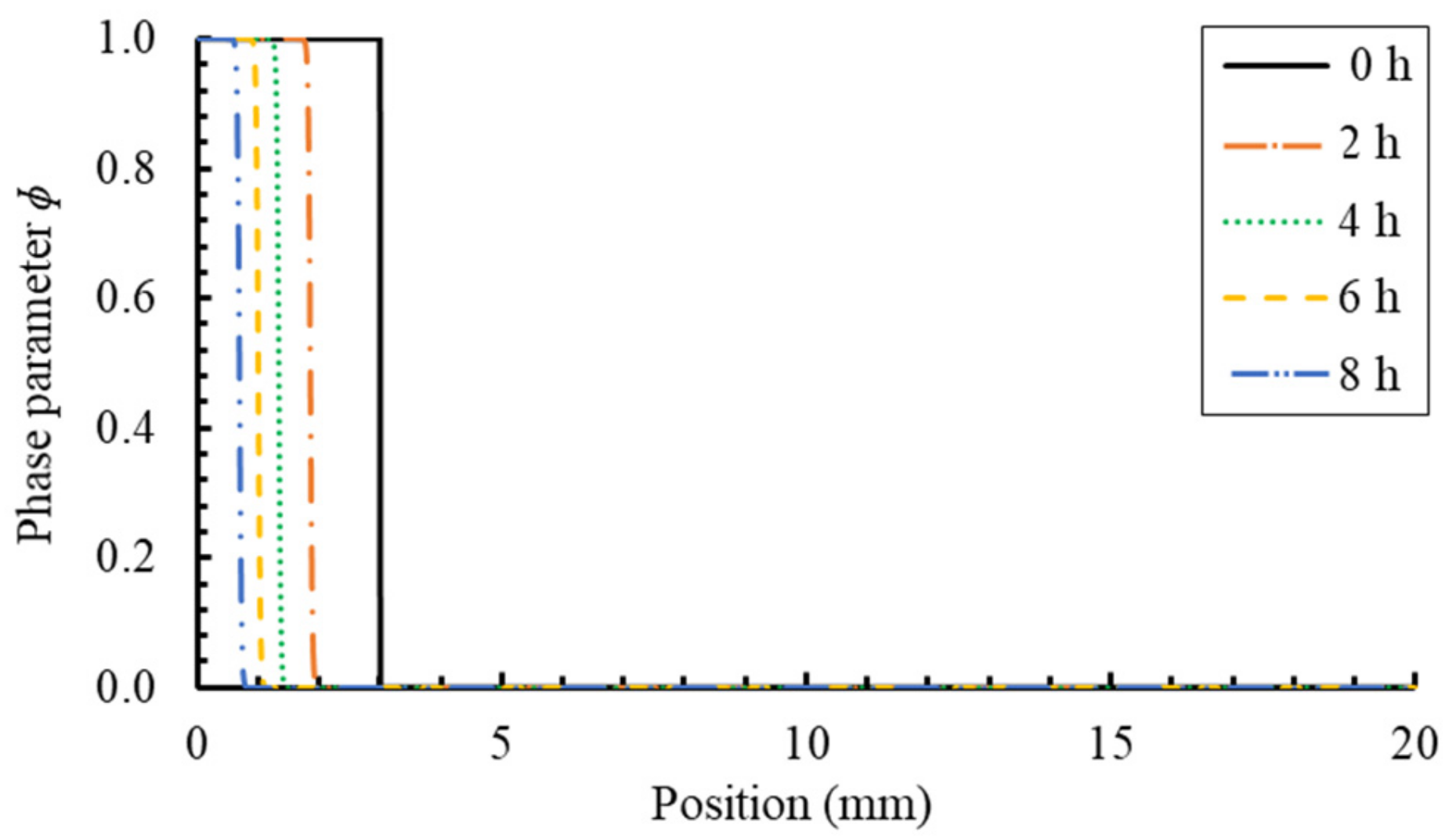 Applsci 11 02464 g006 Applsci 11 02464 g006