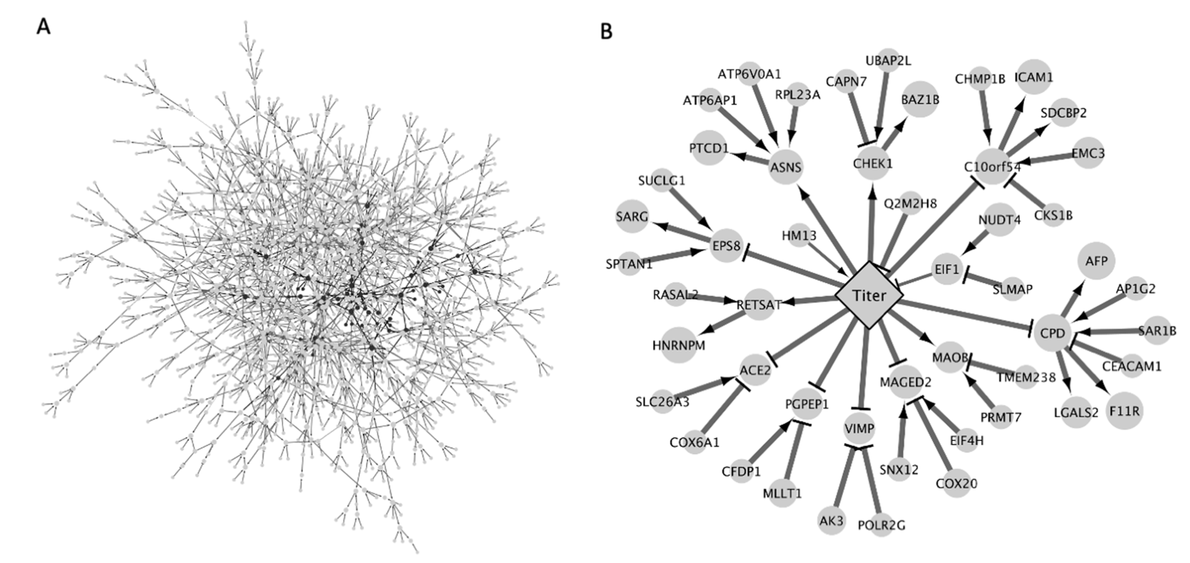 Applied Sciences | Free Full-Text | Bayesian Model Infers Drug ...