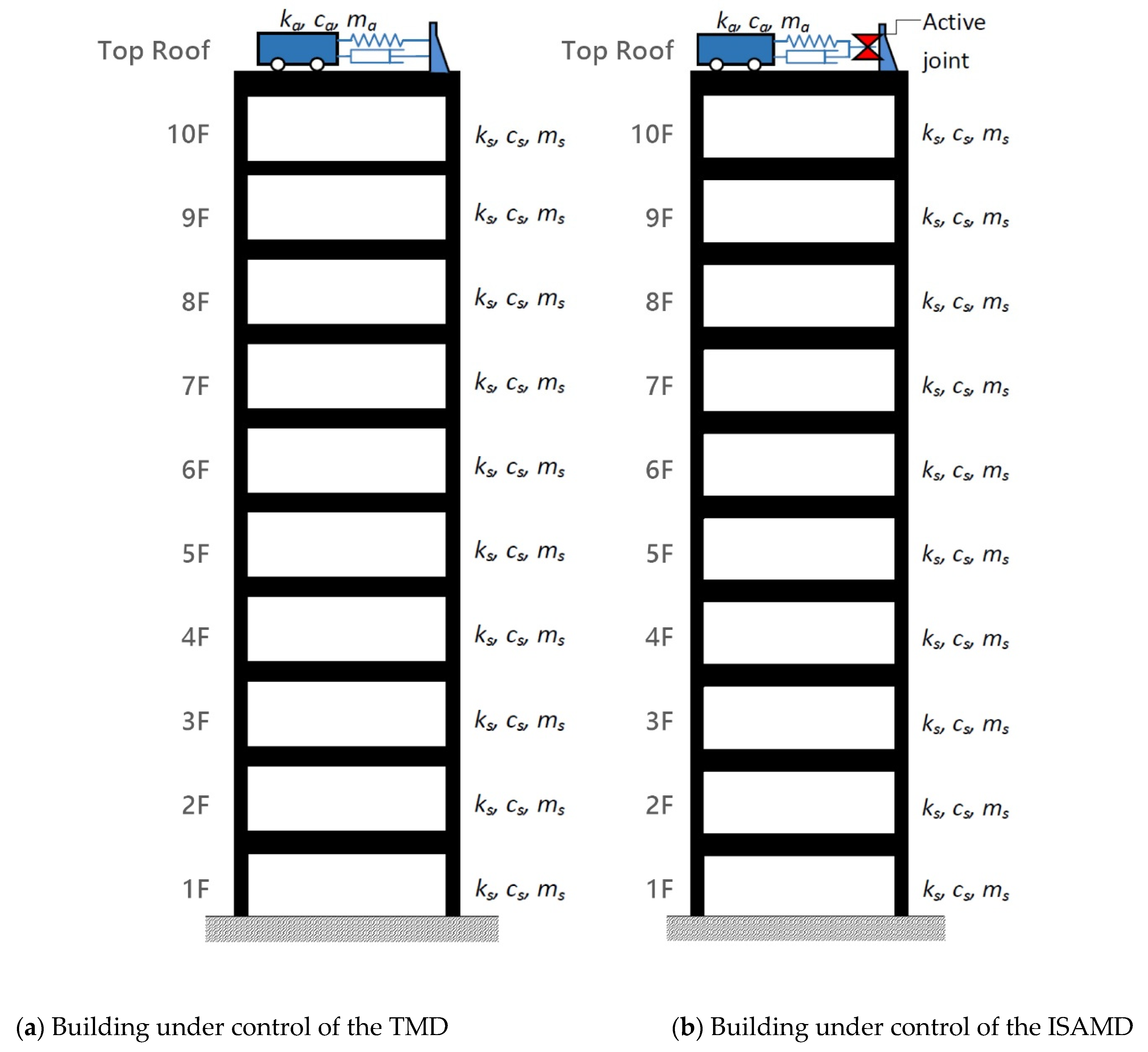 Applsci 11 02468 g007