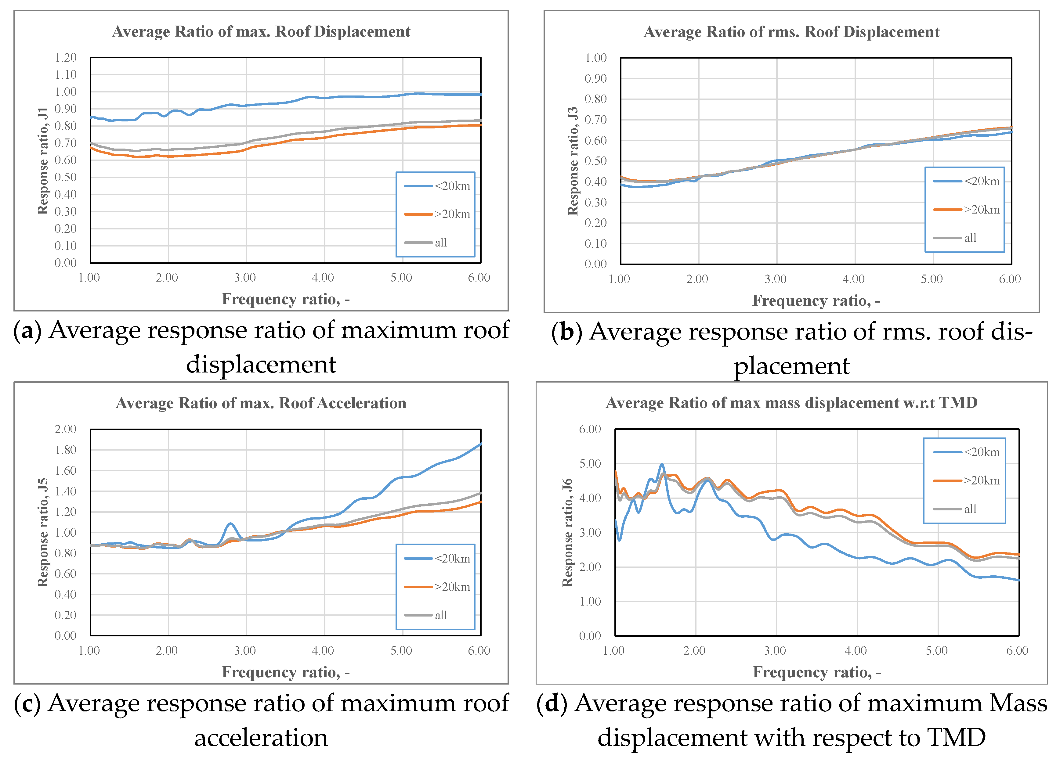Applsci 11 02468 g009