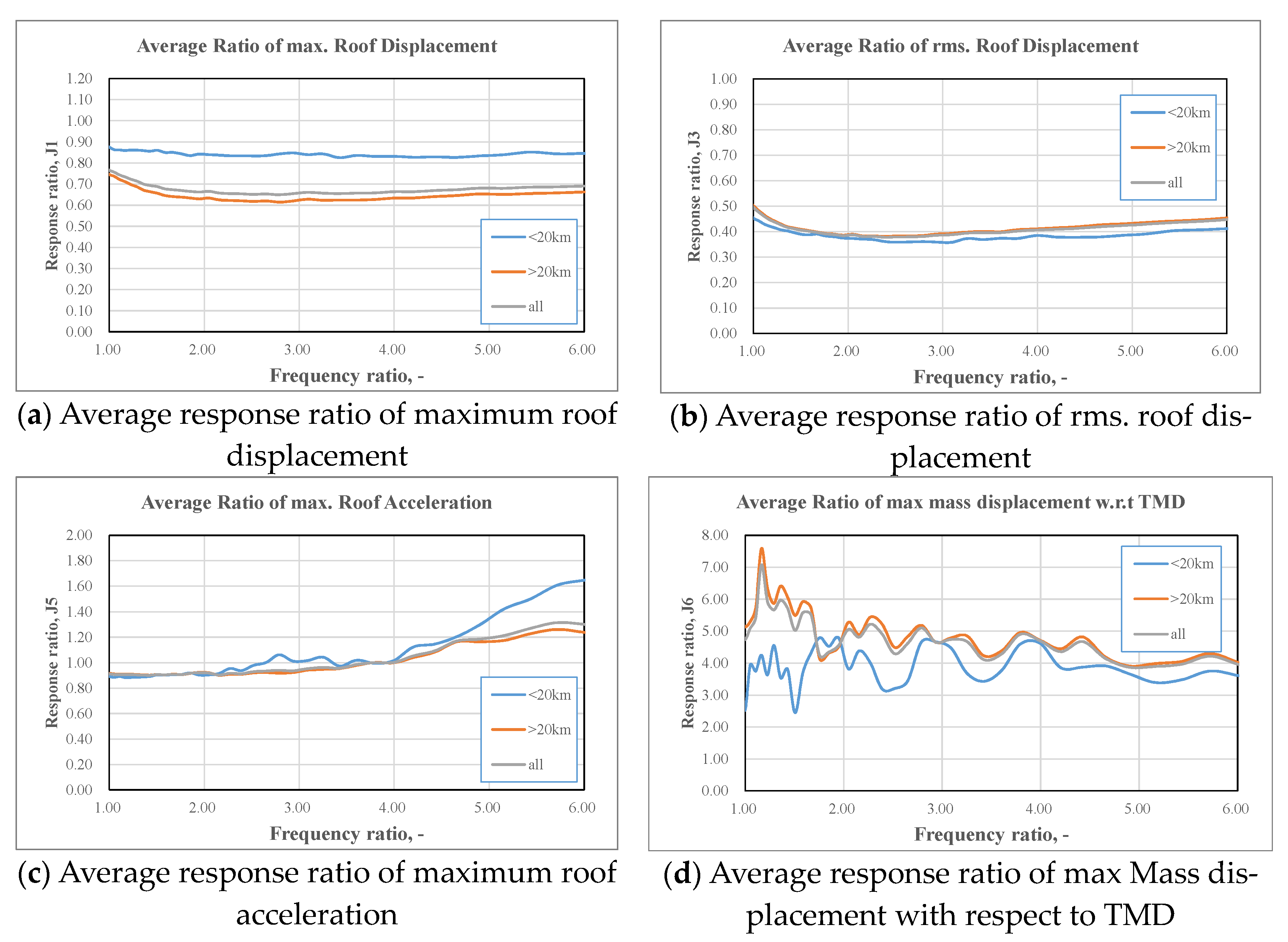 Applsci 11 02468 g011