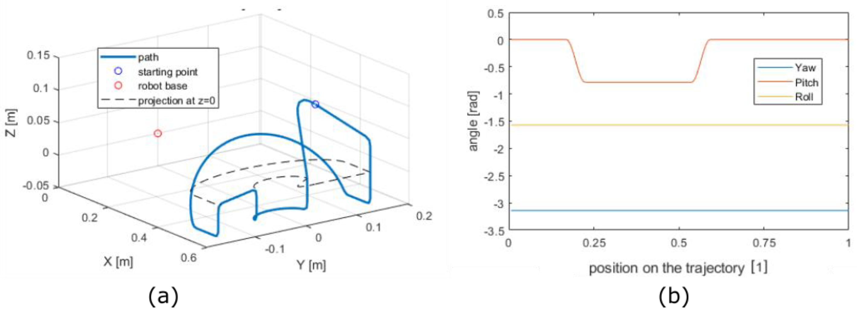 Applsci 11 02471 g010