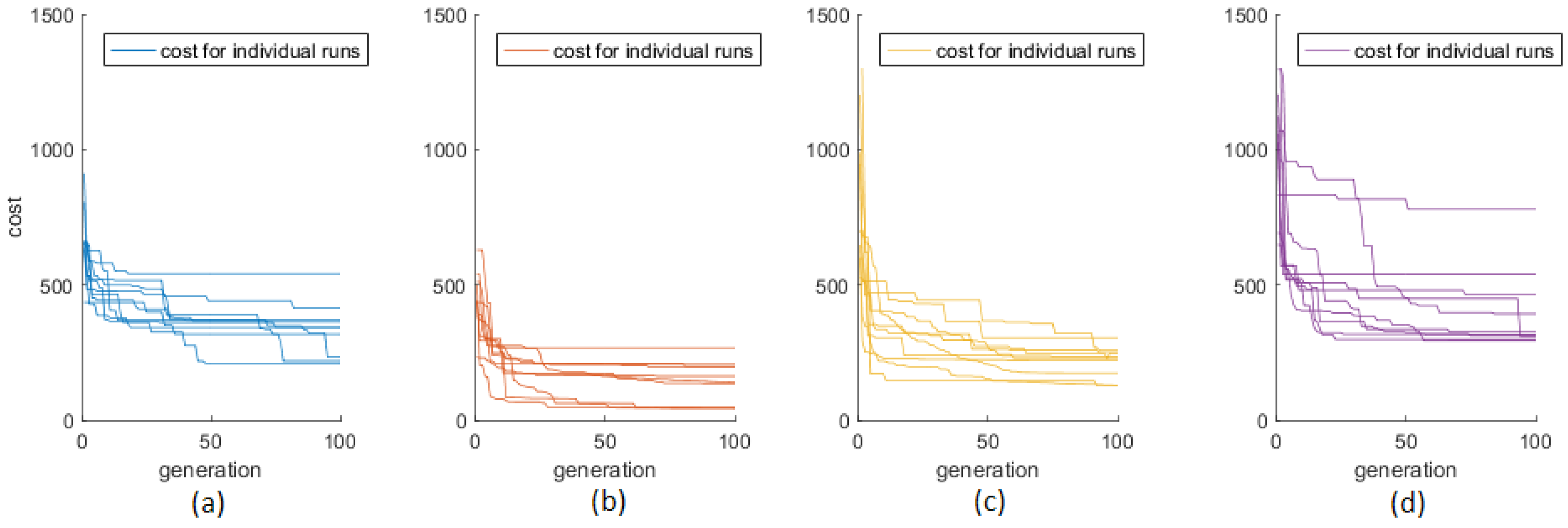 Applsci 11 02471 g011
