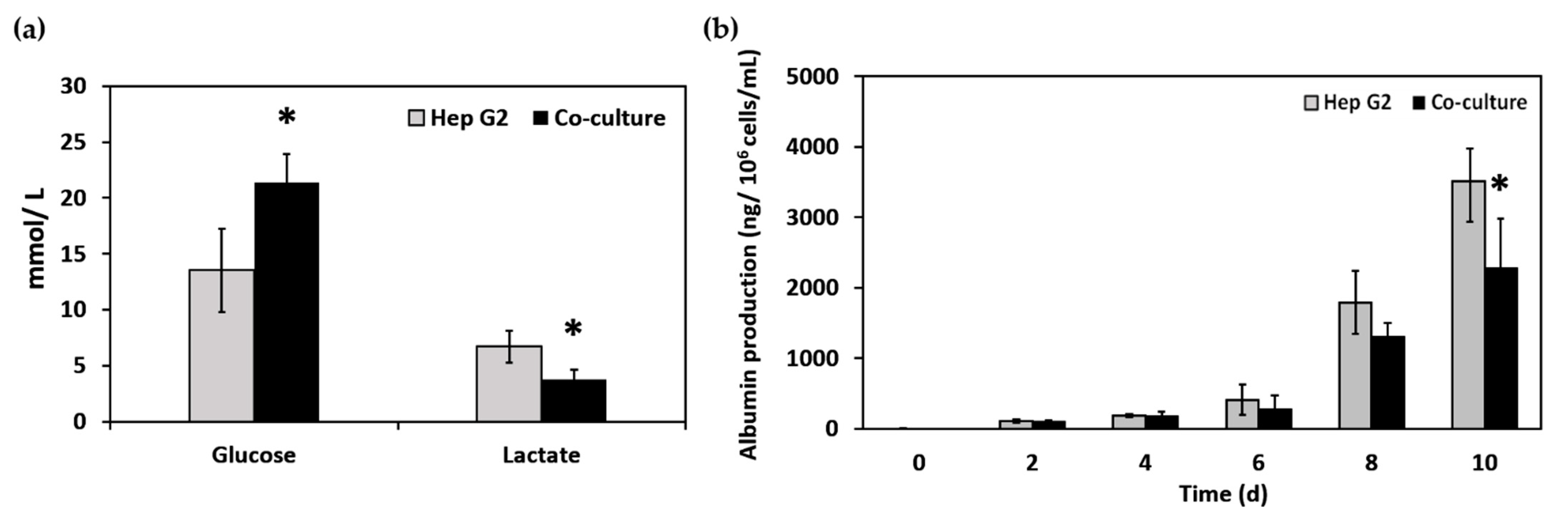 Applsci 11 02473 g005