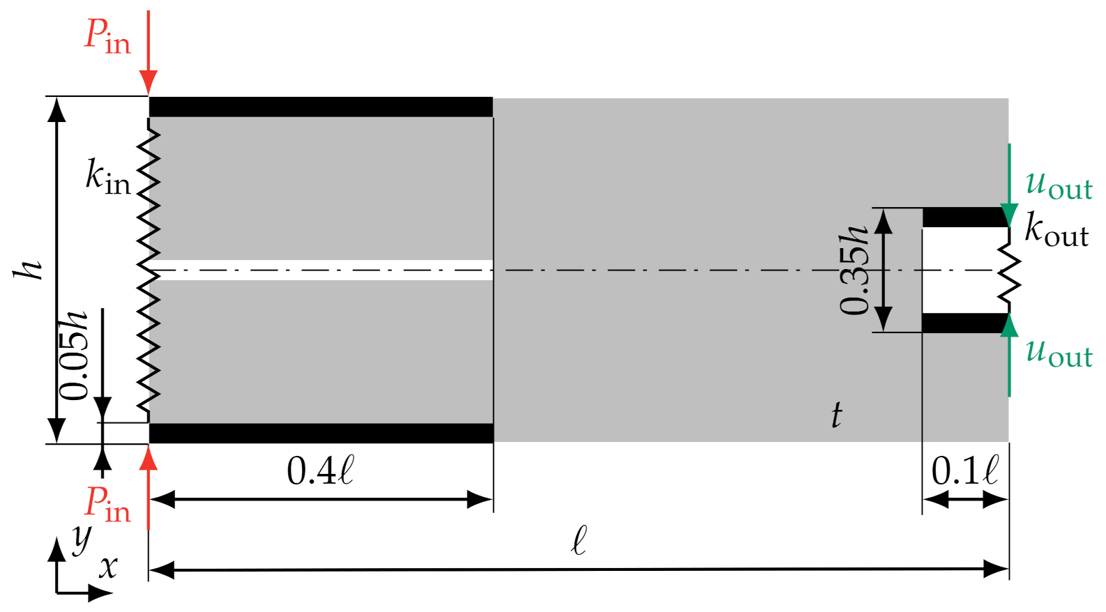 Applsci 11 02479 g002 Applsci 11 02479 g002