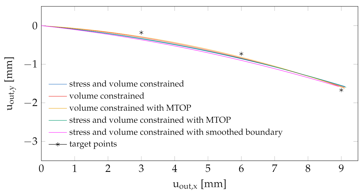 Applsci 11 02479 g009 Applsci 11 02479 g009