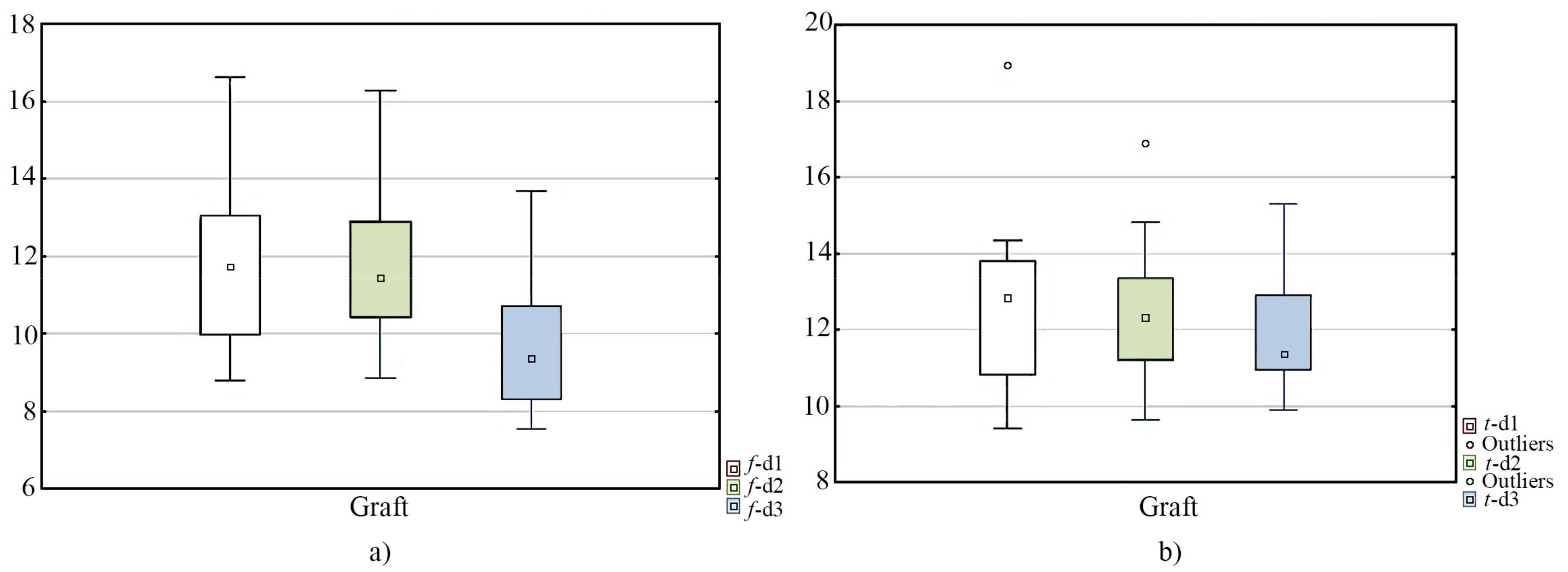 Applsci 11 02482 g005