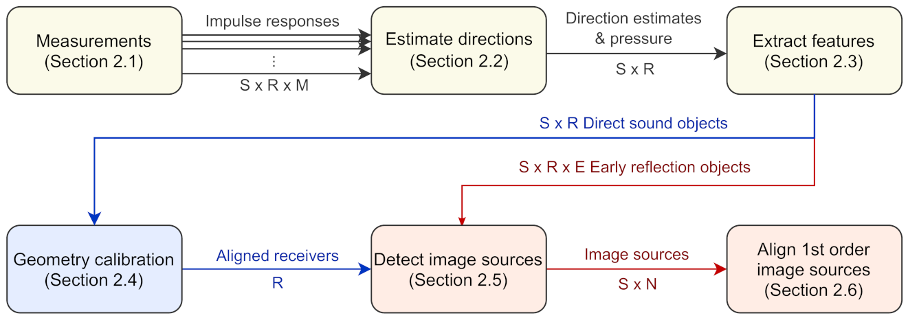 Applsci 11 02485 g001