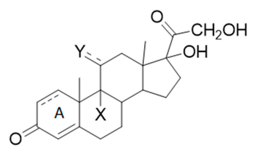 Applsci 11 02486 sch001