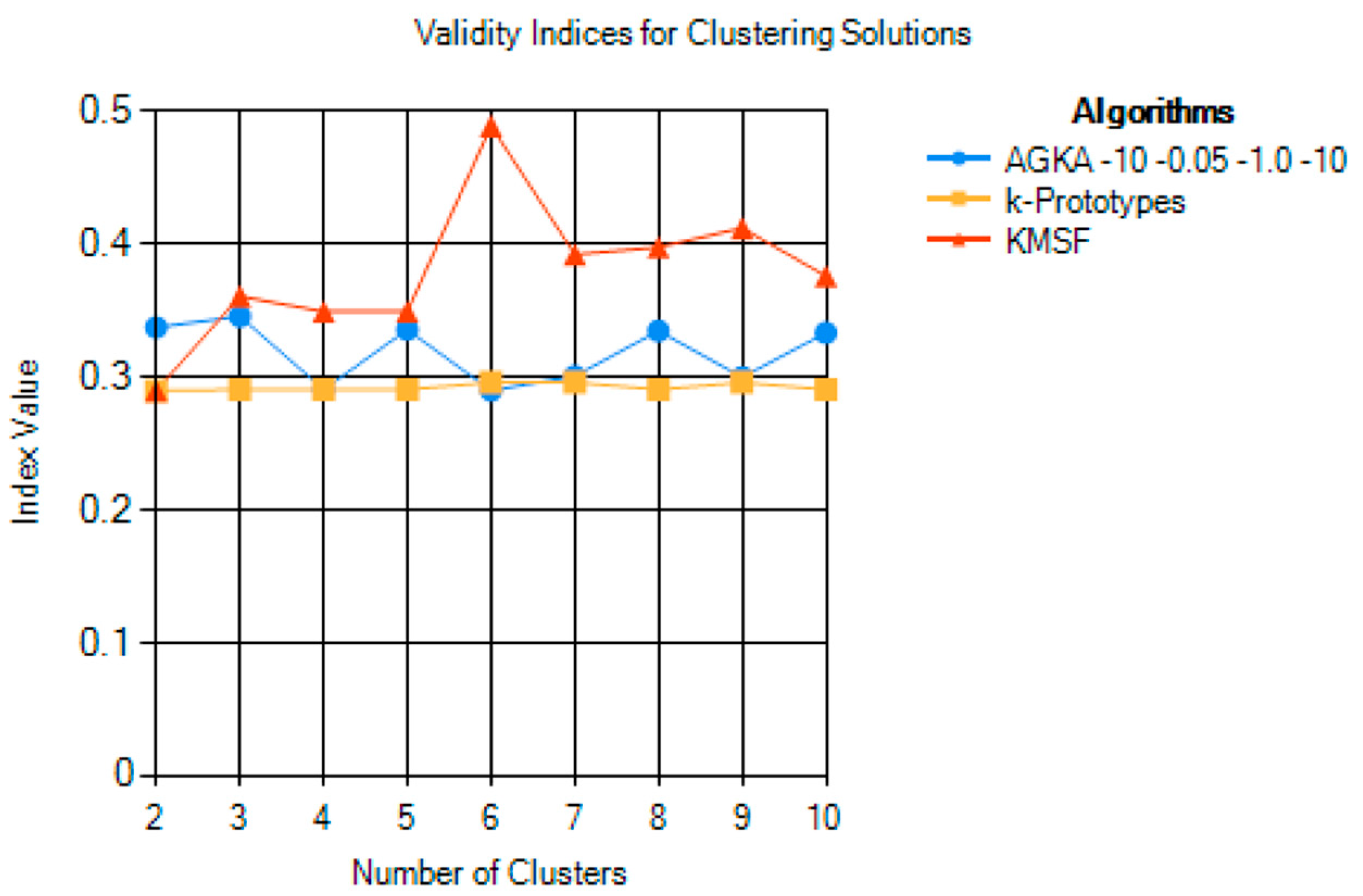 Applsci 11 02491 g003 Applsci 11 02491 g003