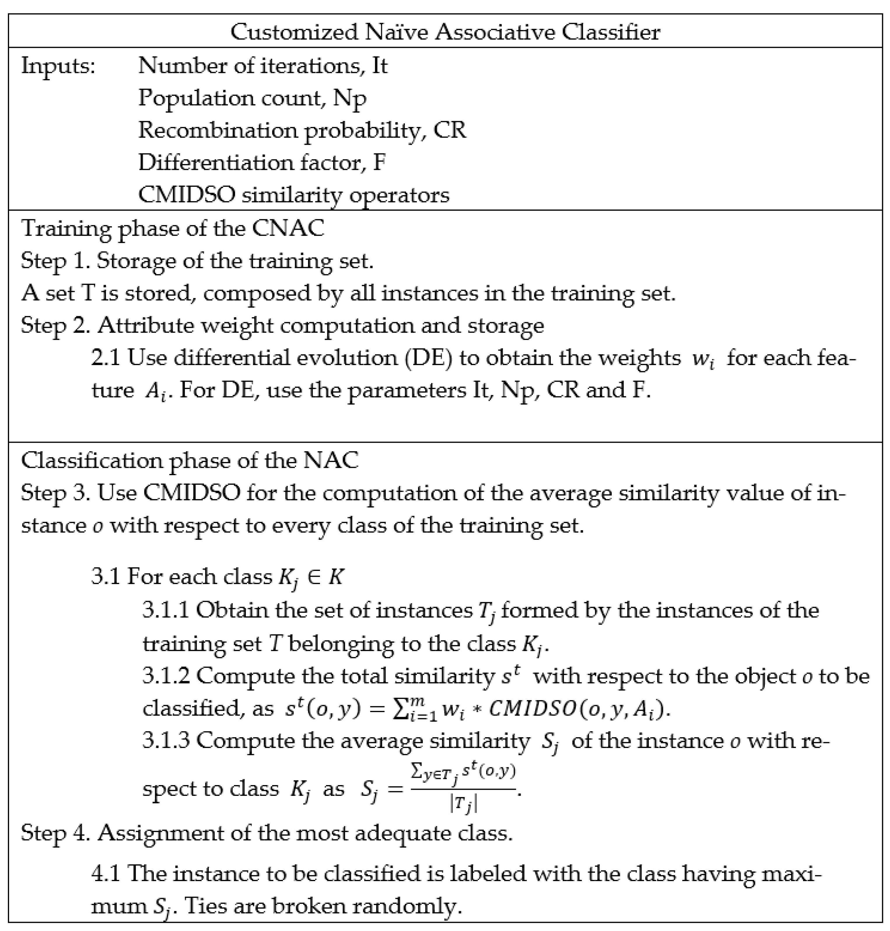 Applsci 11 02491 g006 Applsci 11 02491 g006