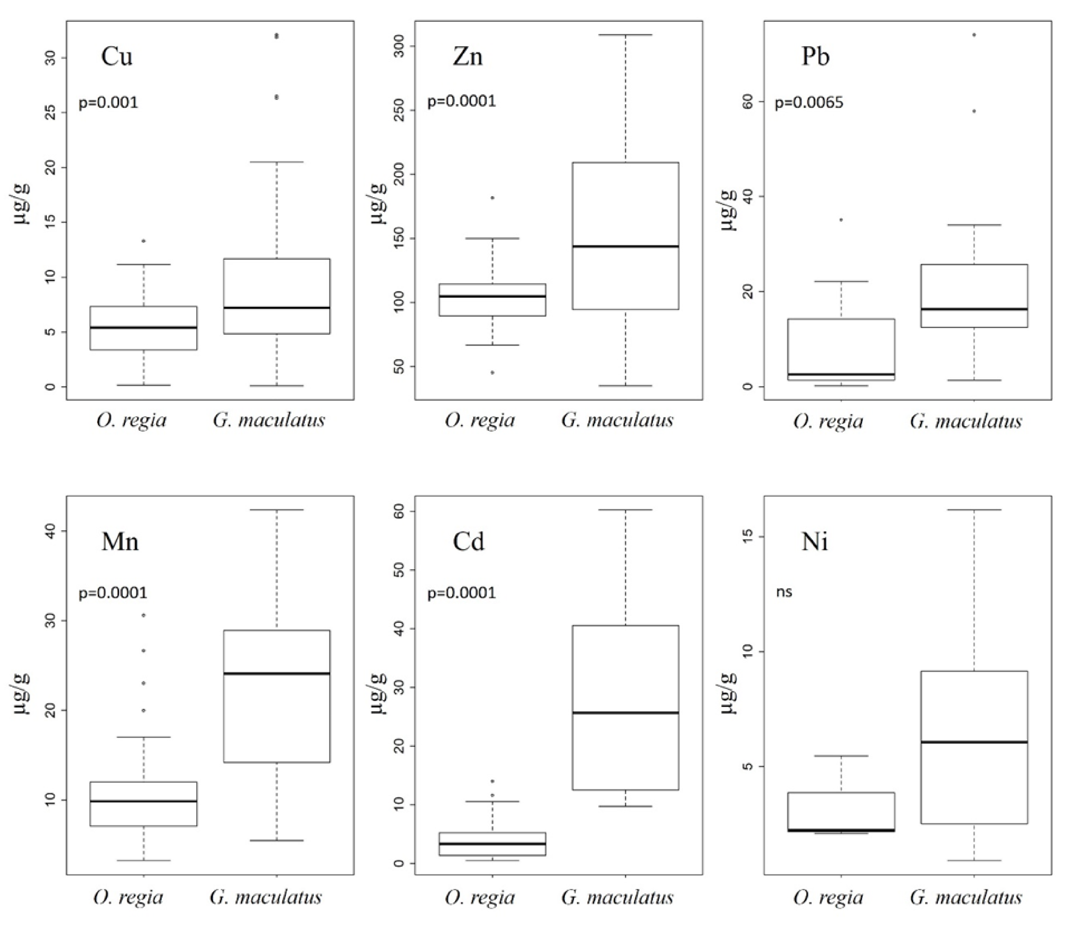 Applsci 11 02492 g002 Applsci 11 02492 g002