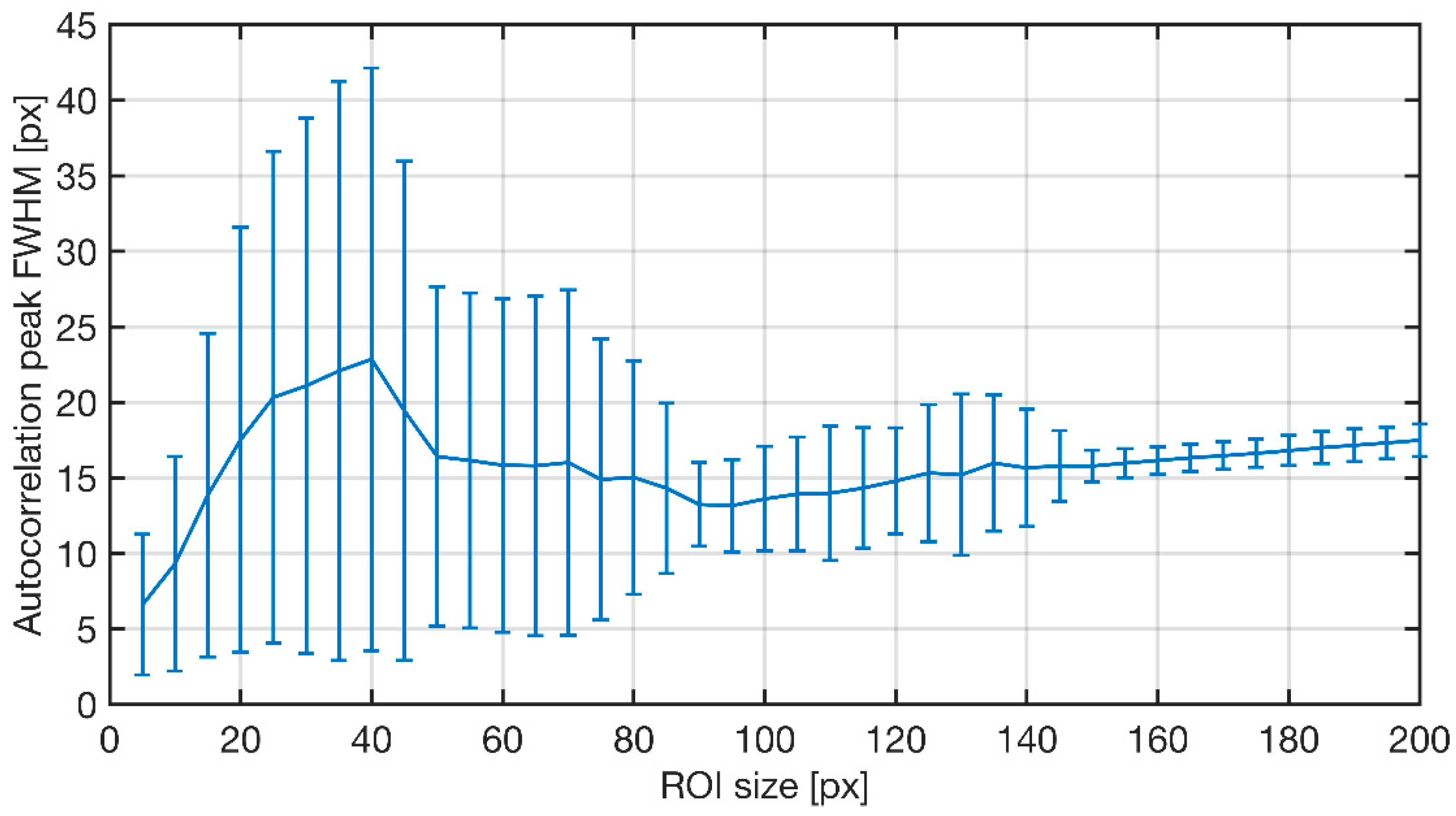 Applsci 11 02495 g004