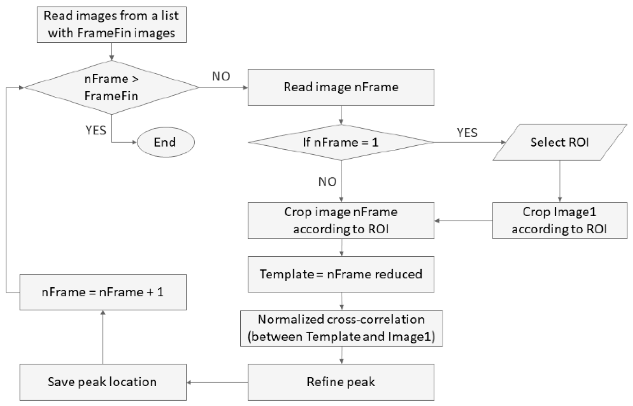 Applsci 11 02495 g007