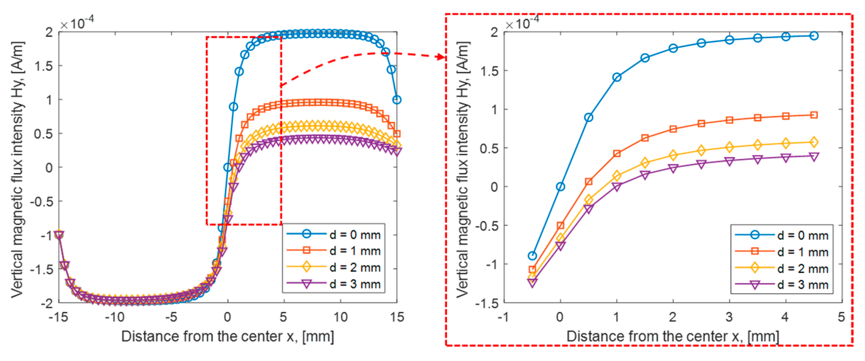 Applsci 11 02498 g002