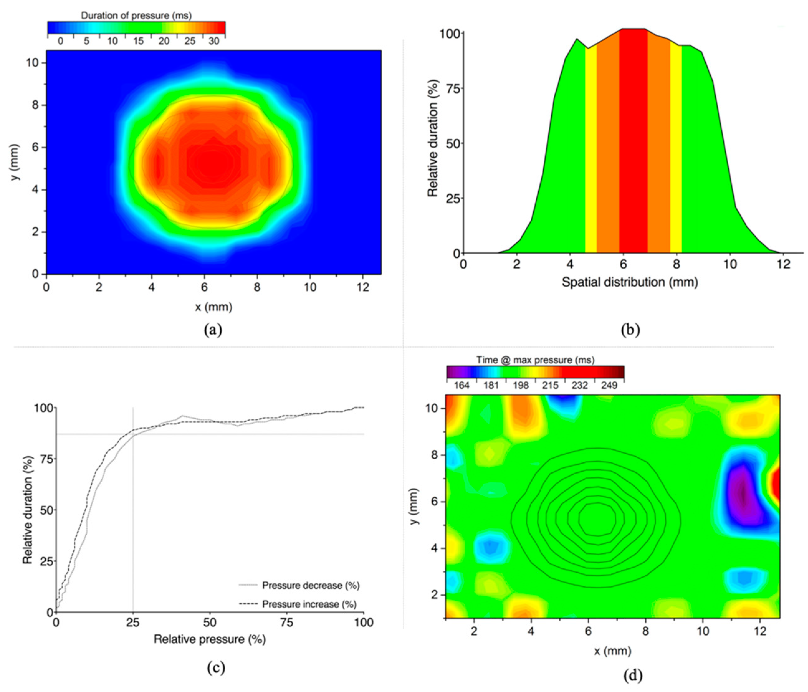 Applsci 11 02499 g006