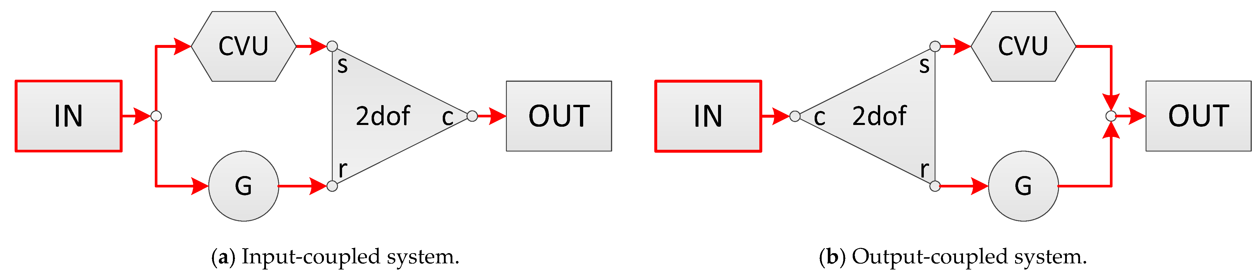 Applsci 11 02500 g009