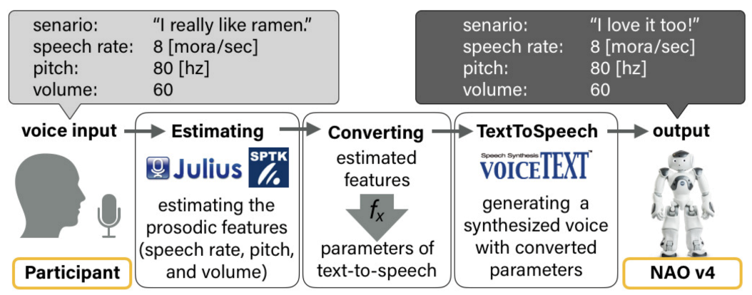 Applsci 11 02502 g004 Applsci 11 02502 g004