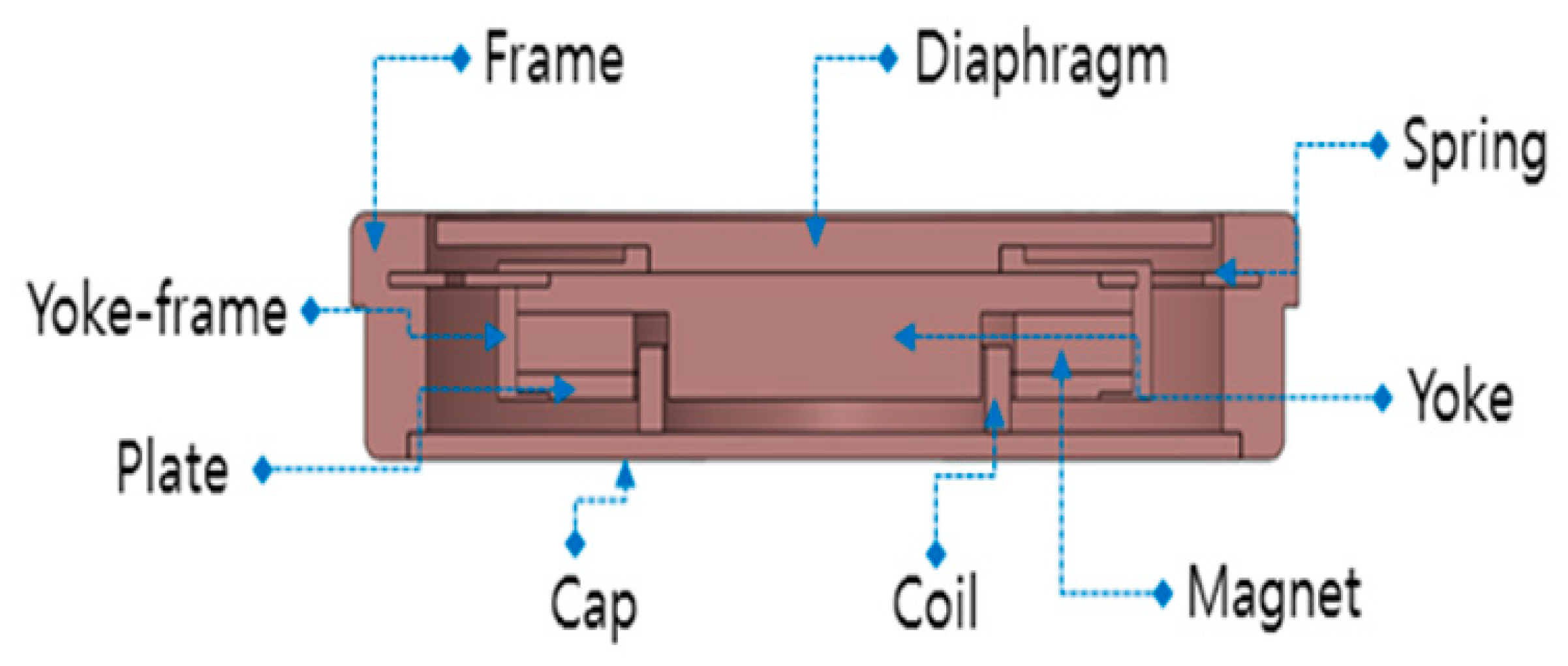Applsci 11 02505 g001b Applsci 11 02505 g001b