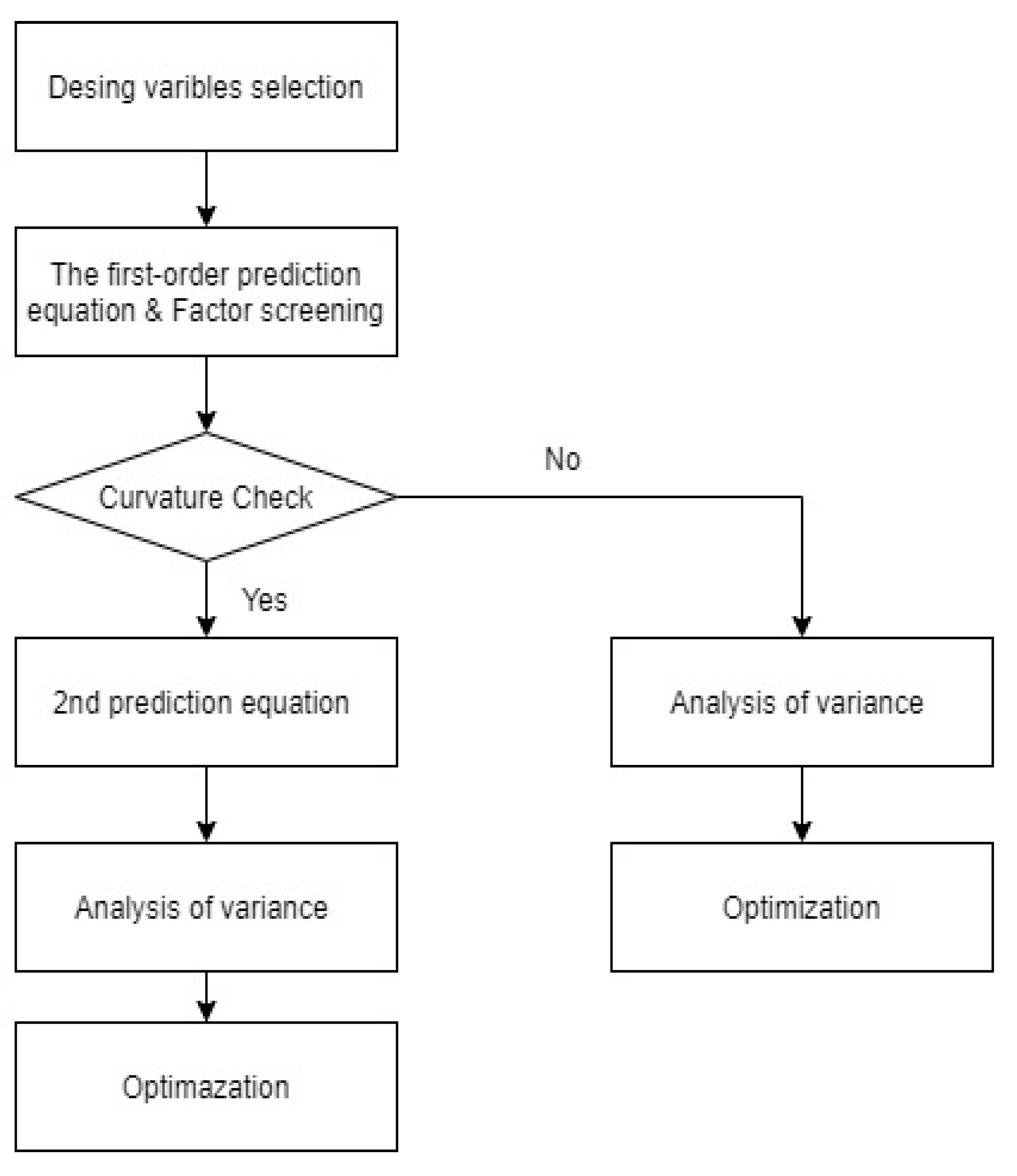 Applsci 11 02505 g004 Applsci 11 02505 g004