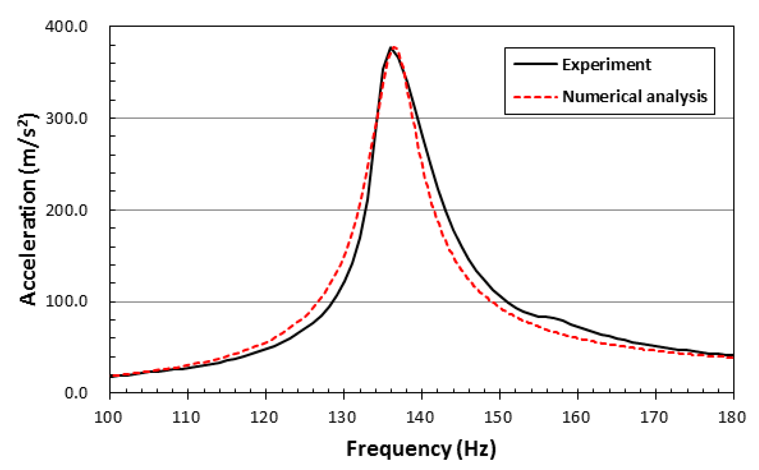 Applsci 11 02505 g014 Applsci 11 02505 g014