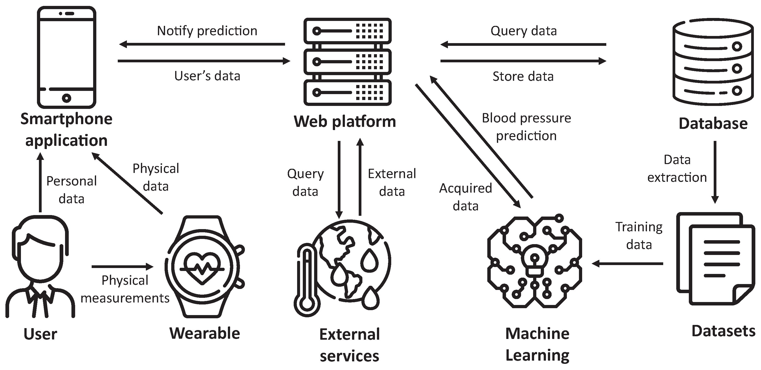 Applsci 11 02506 g002
