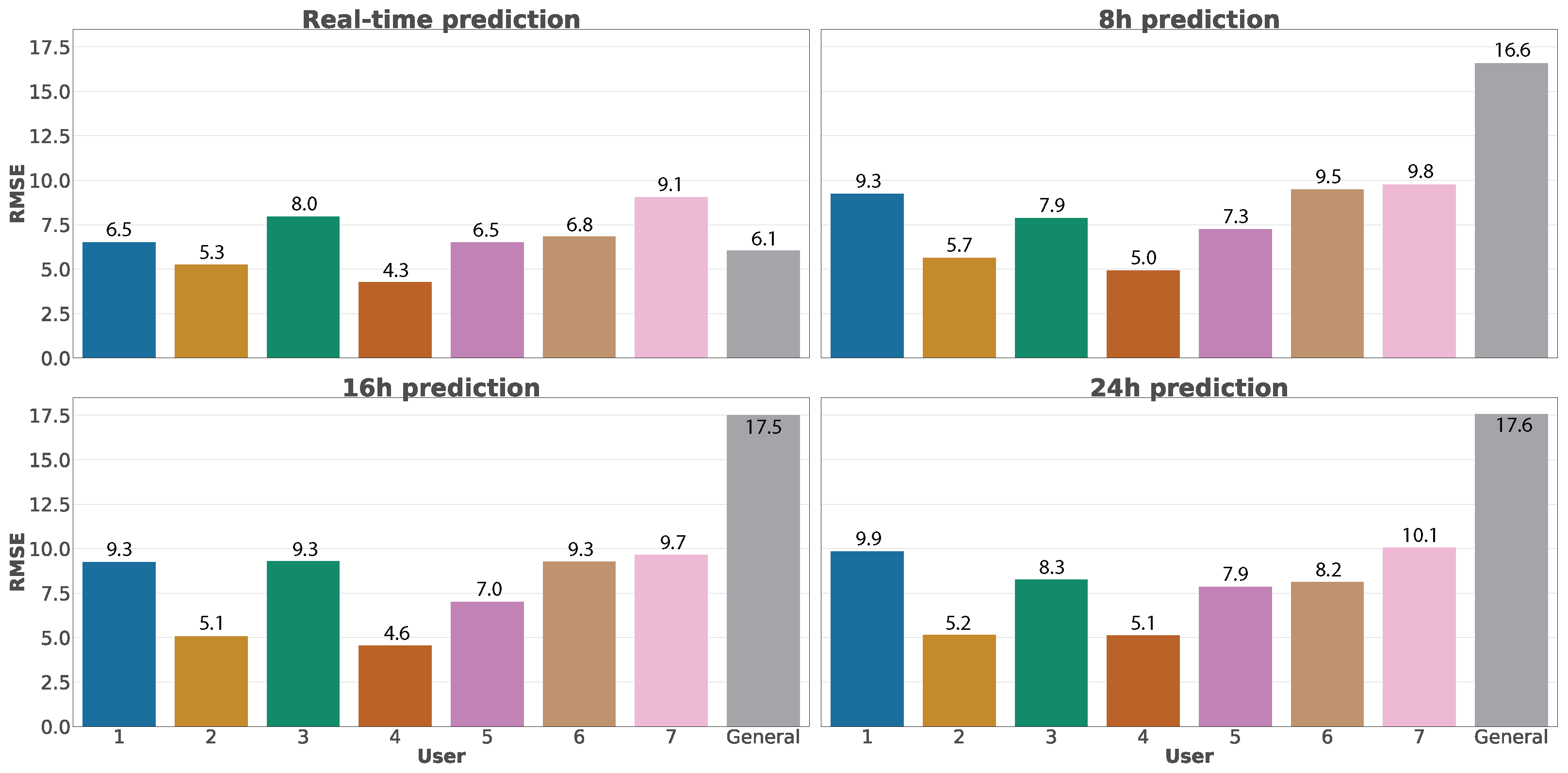 Applsci 11 02506 g016