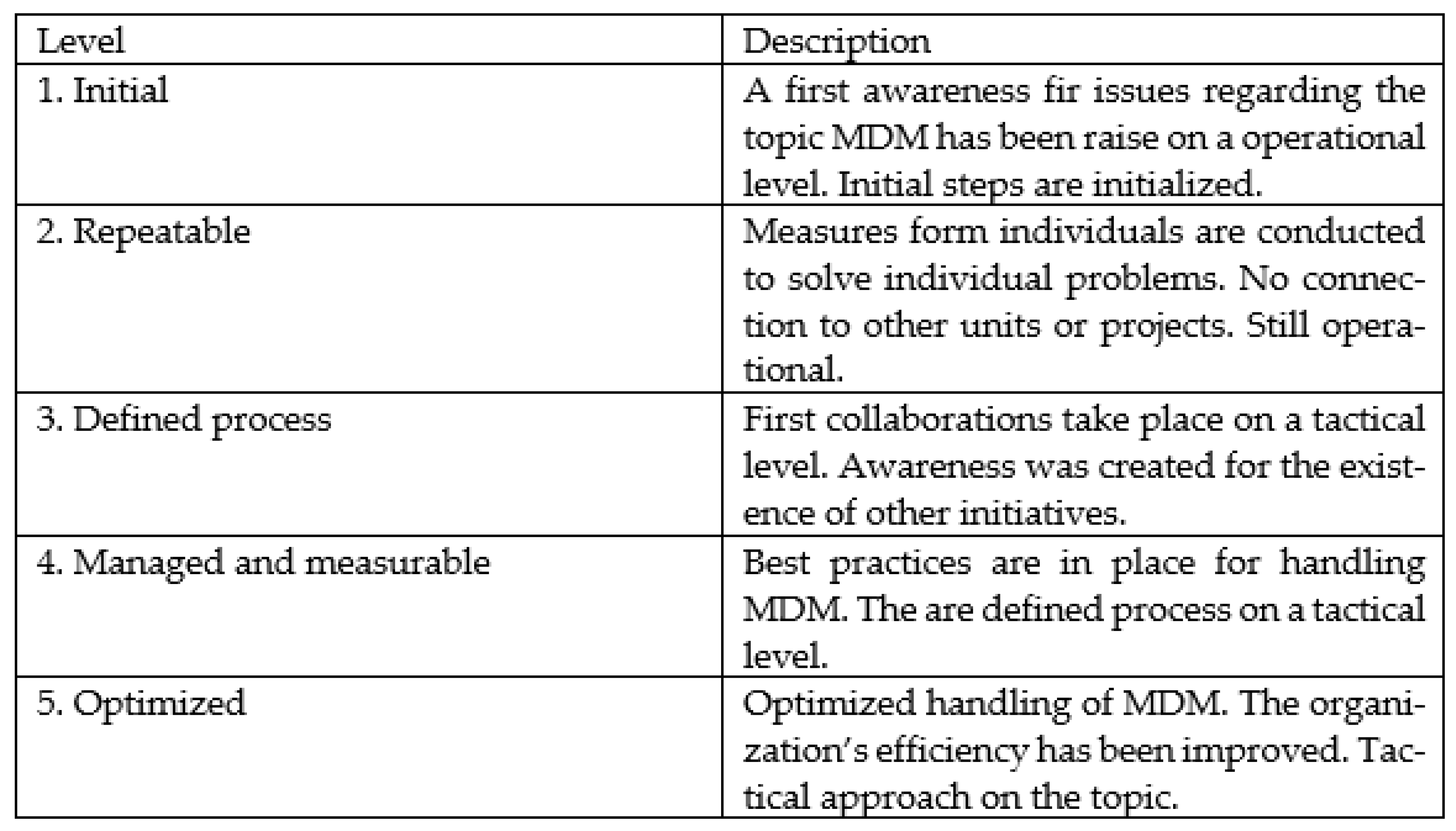 Applsci 11 02509 g002