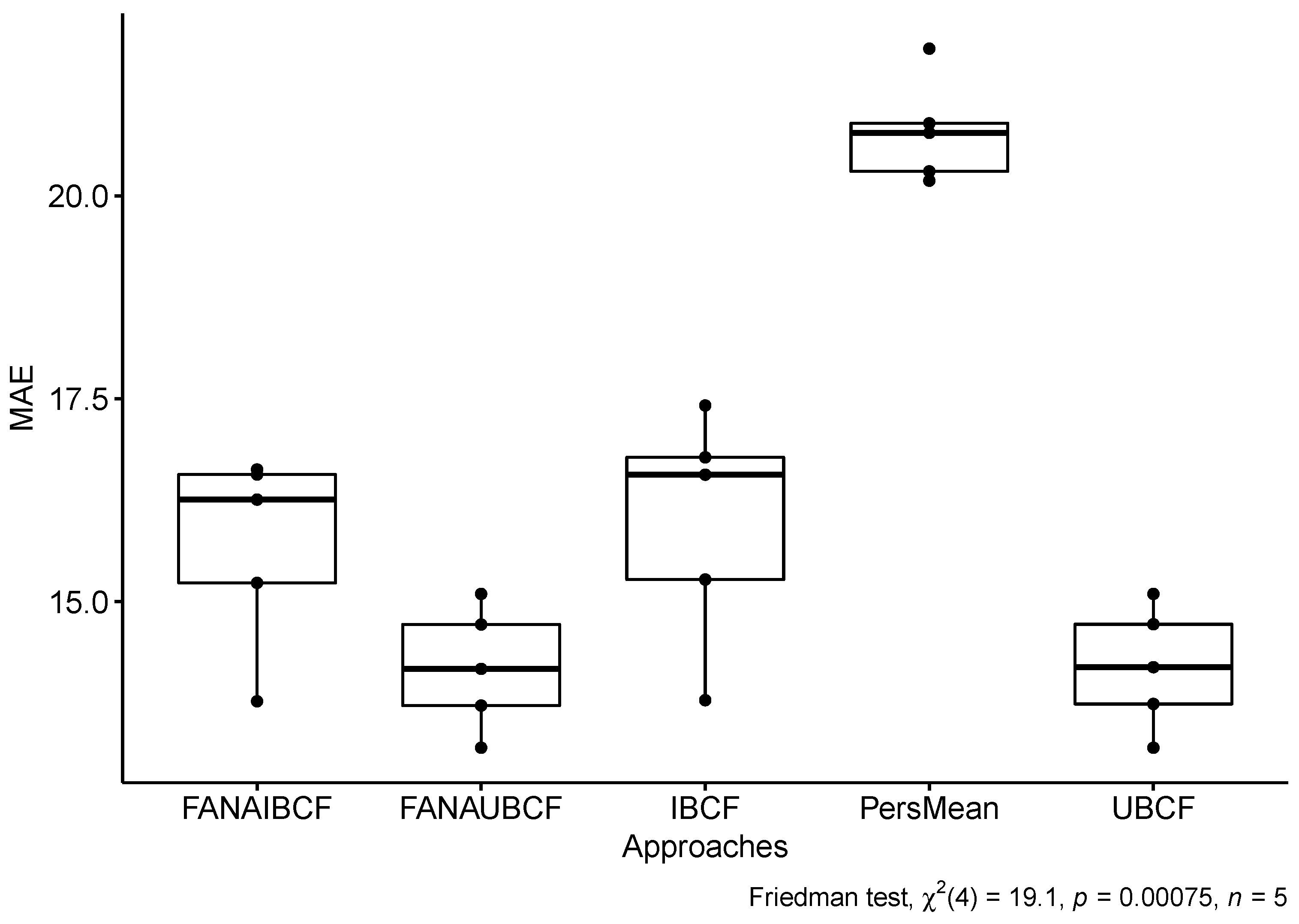 Applsci 11 02510 g004
